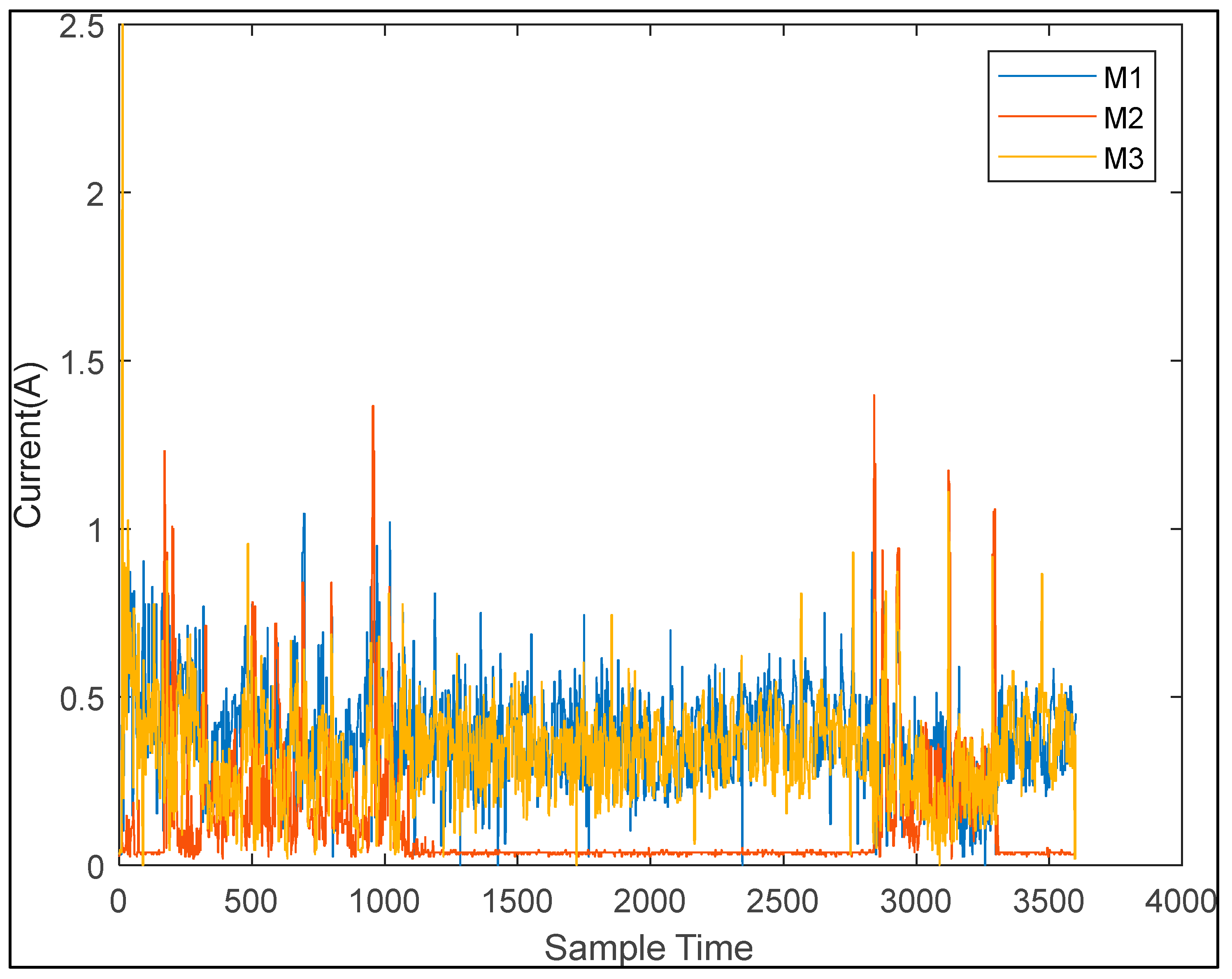 Robotics 11 00130 g021
