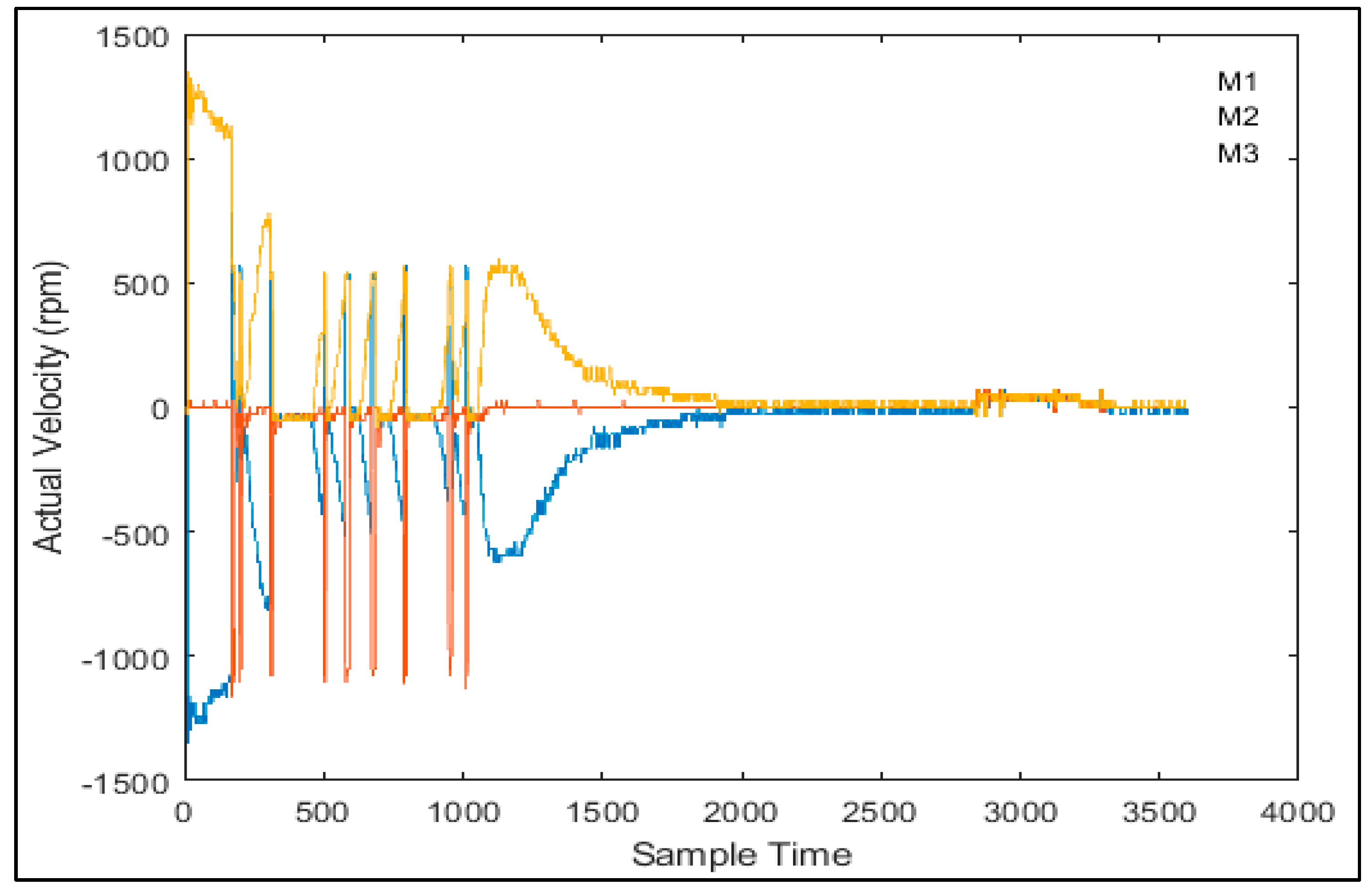 Robotics 11 00130 g022