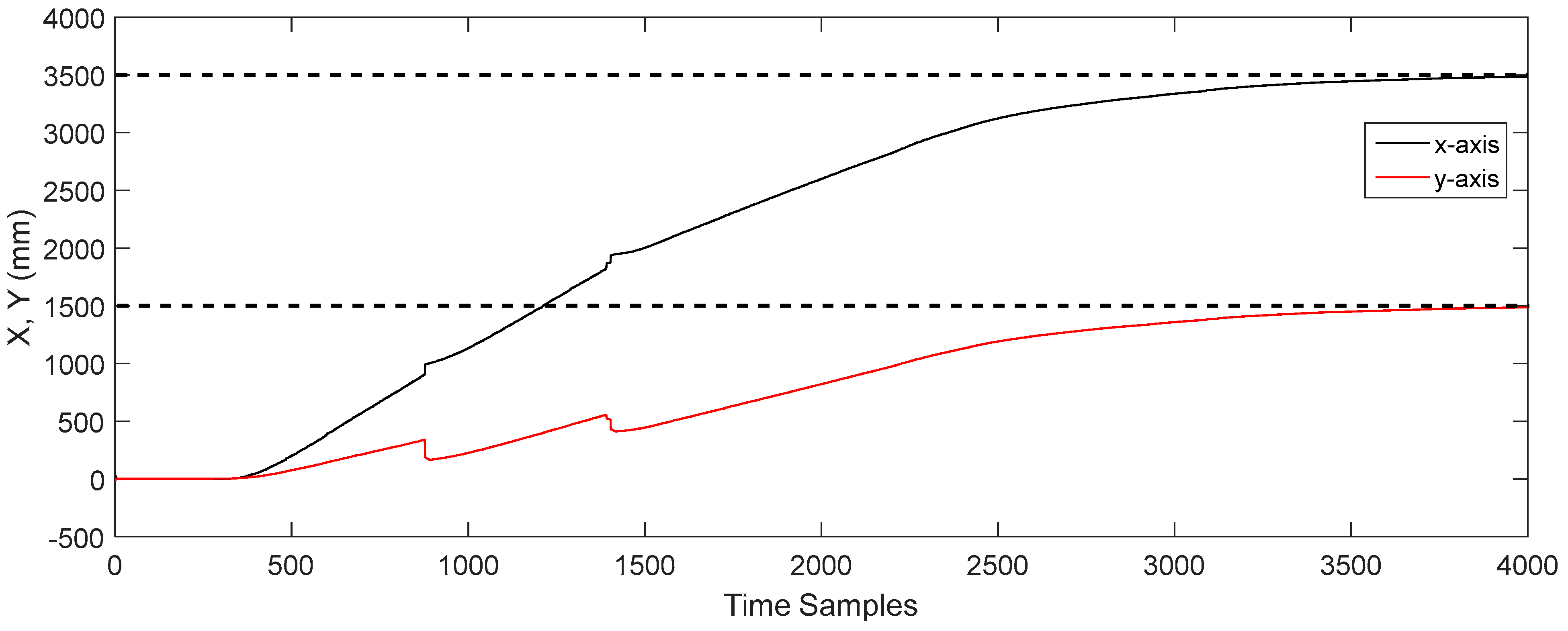 Robotics 11 00130 g026