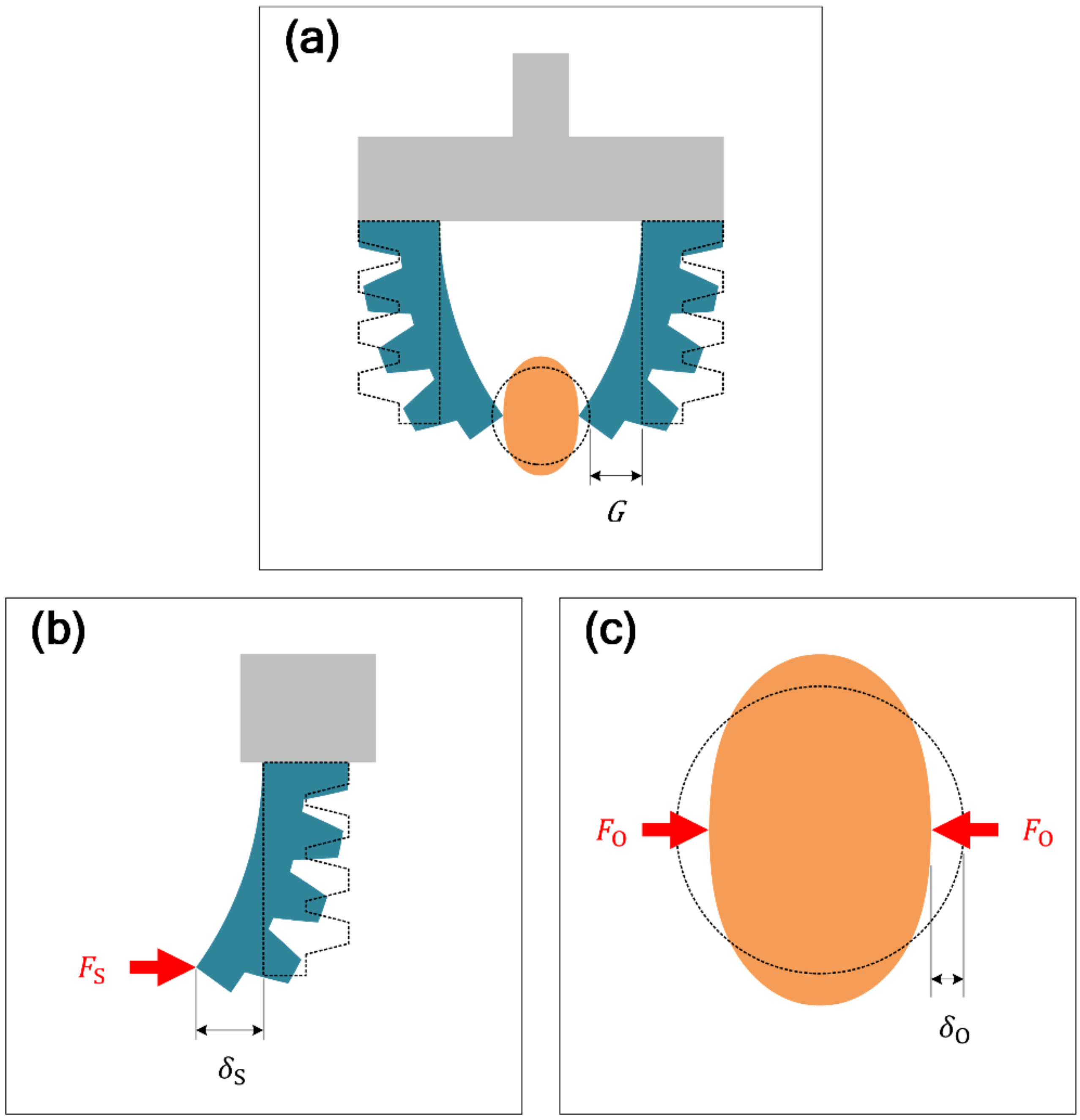 Soft Robotic Gripper Manipulates Objects Without Training - Tech Briefs