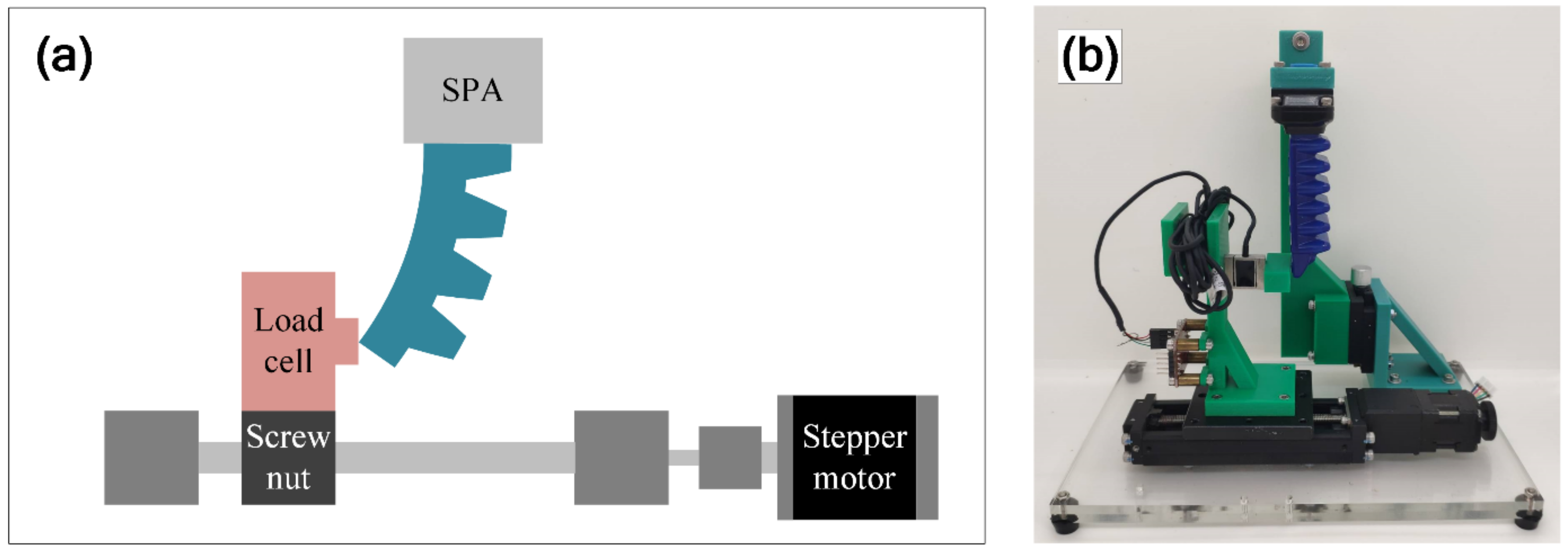 Robotics 11 00132 g003 Robotics 11 00132 g003