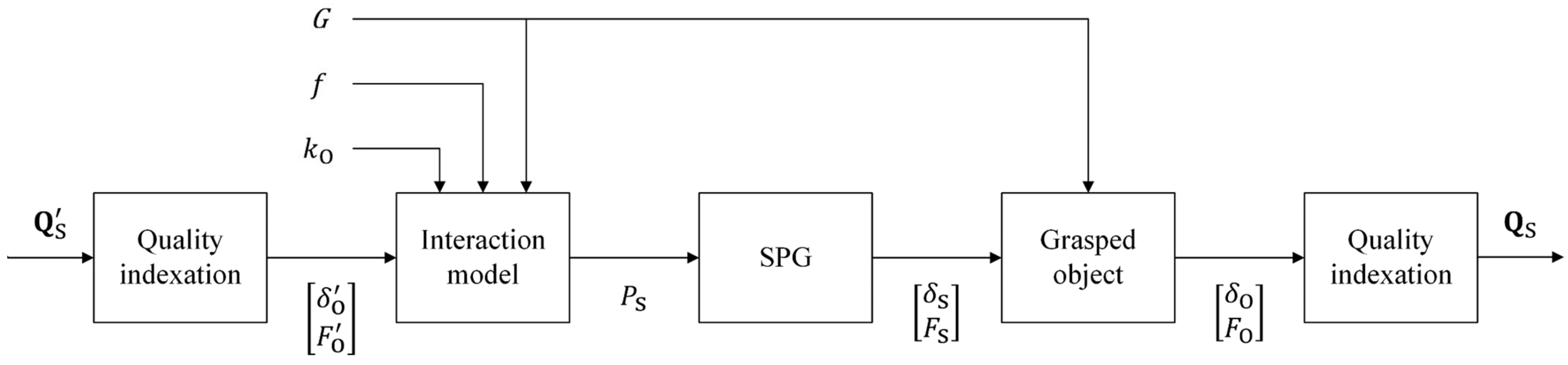 Robotics 11 00132 g005 Robotics 11 00132 g005