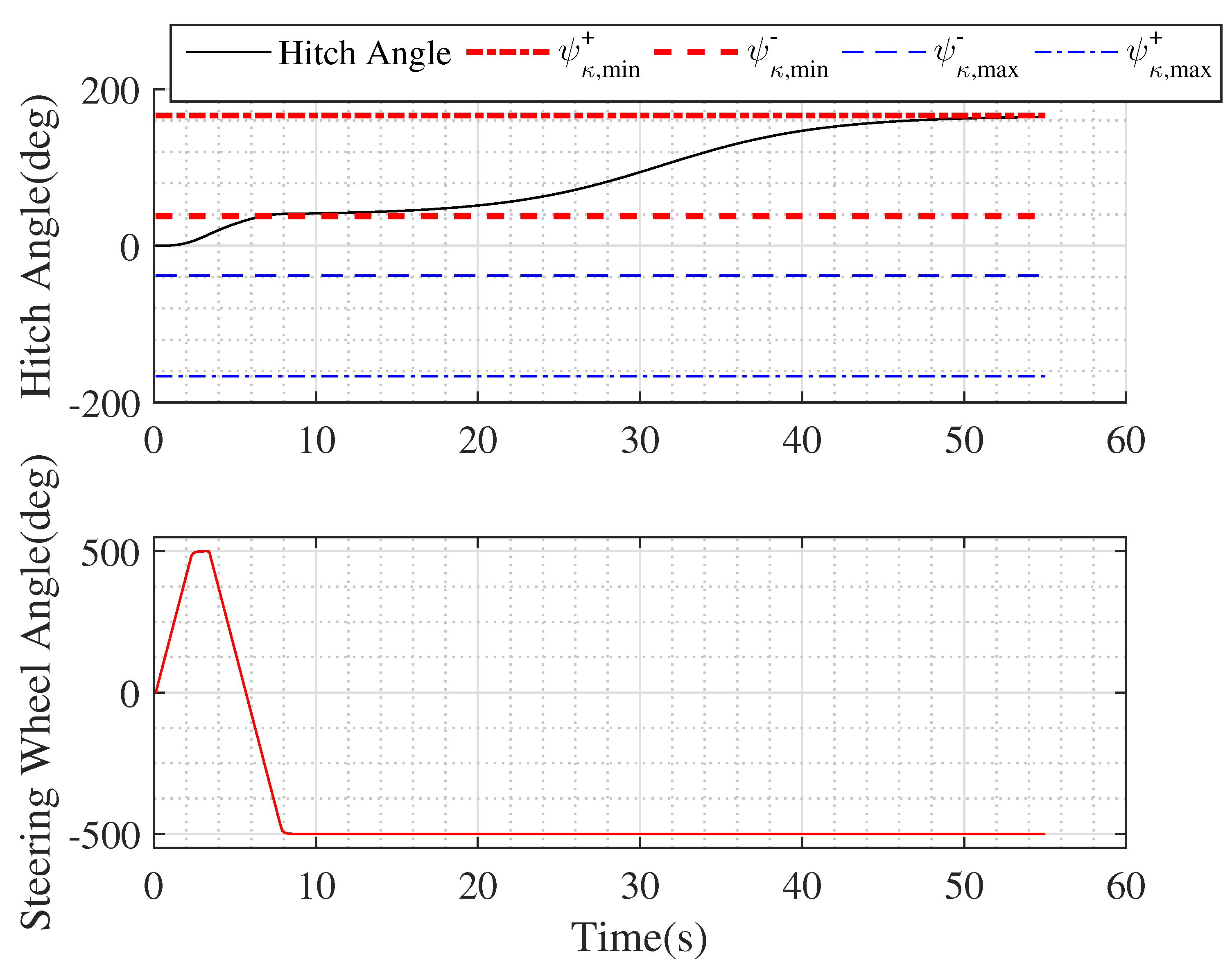Robotics 11 00133 g006