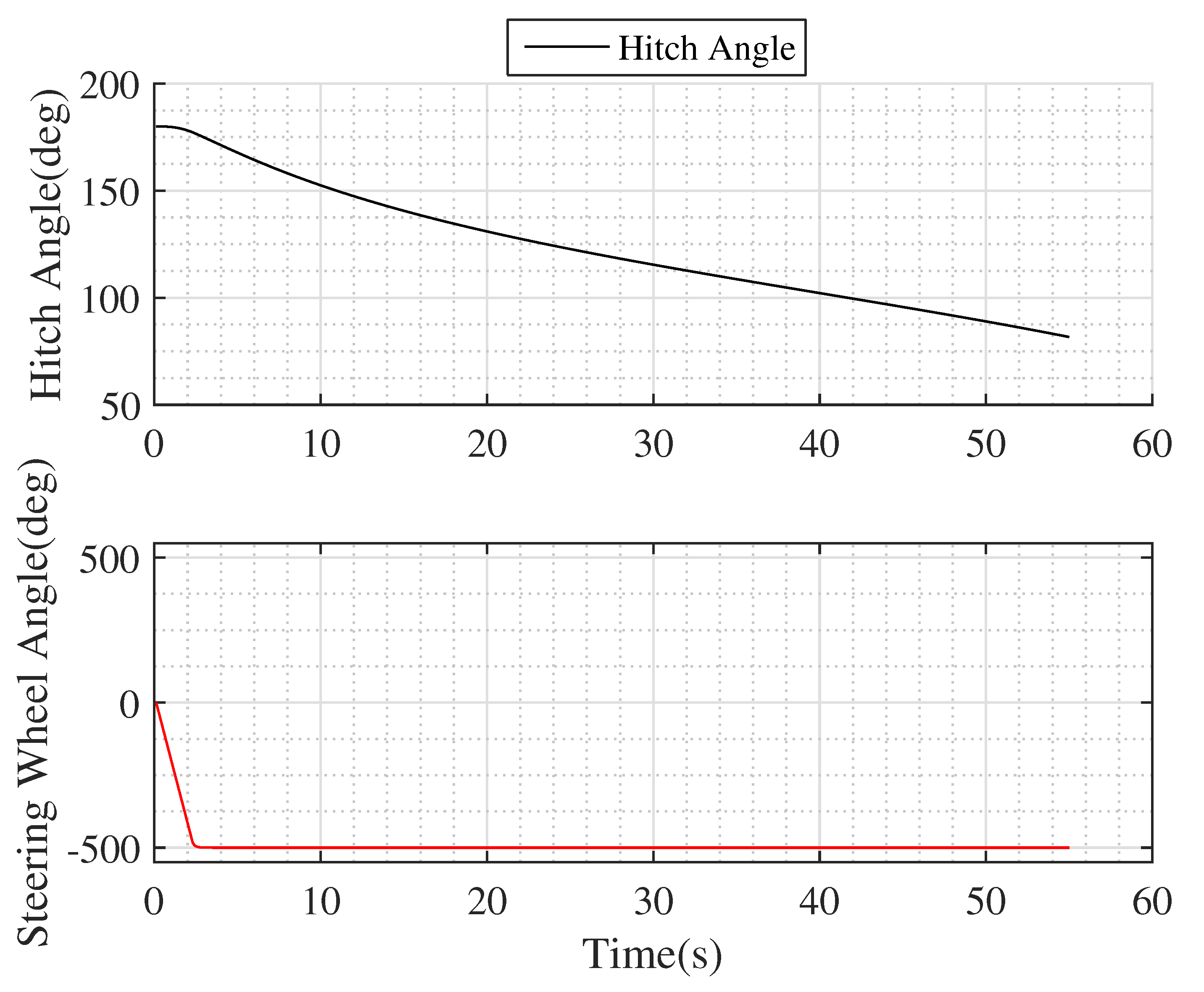 Robotics 11 00133 g008
