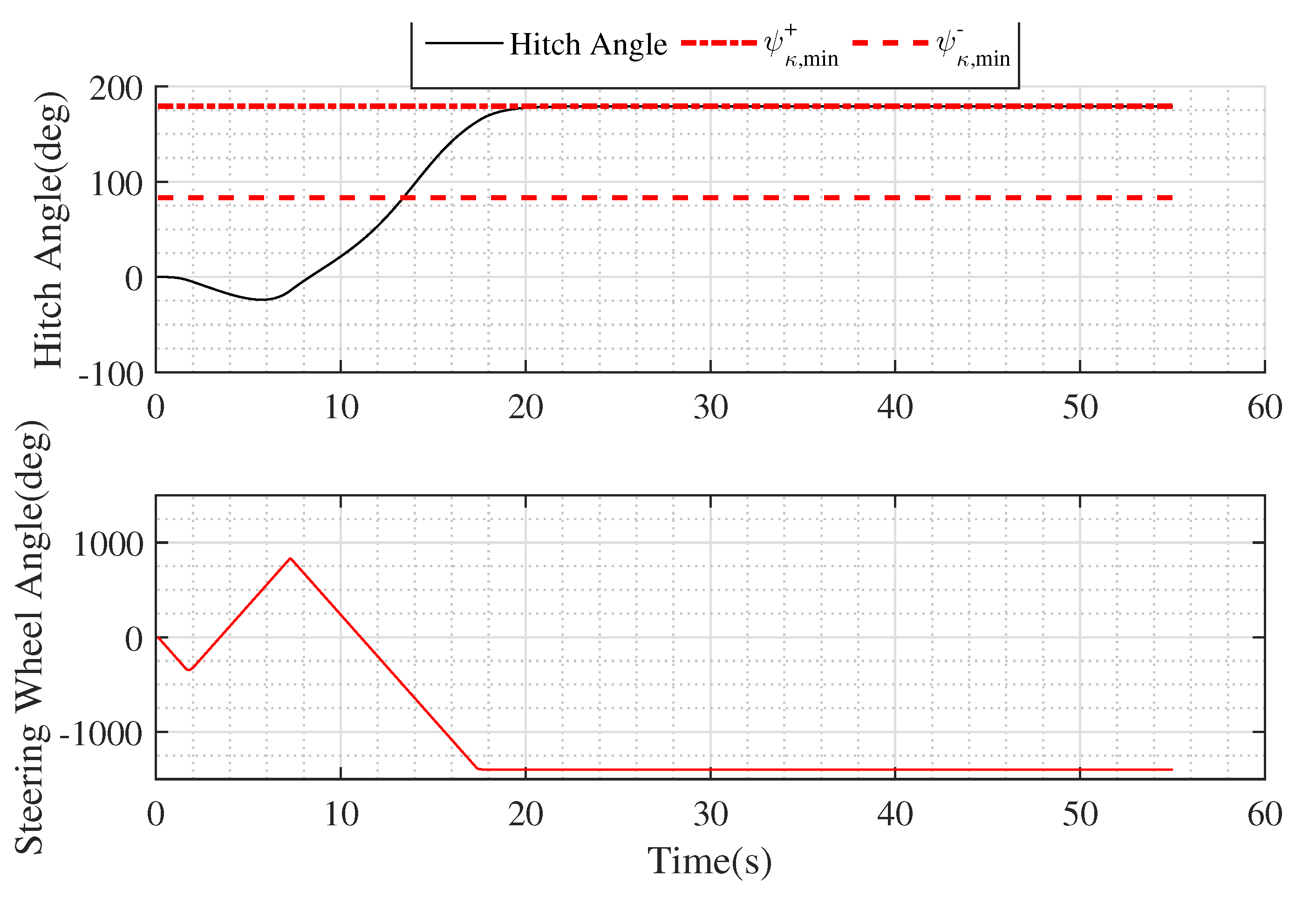 Robotics 11 00133 g010