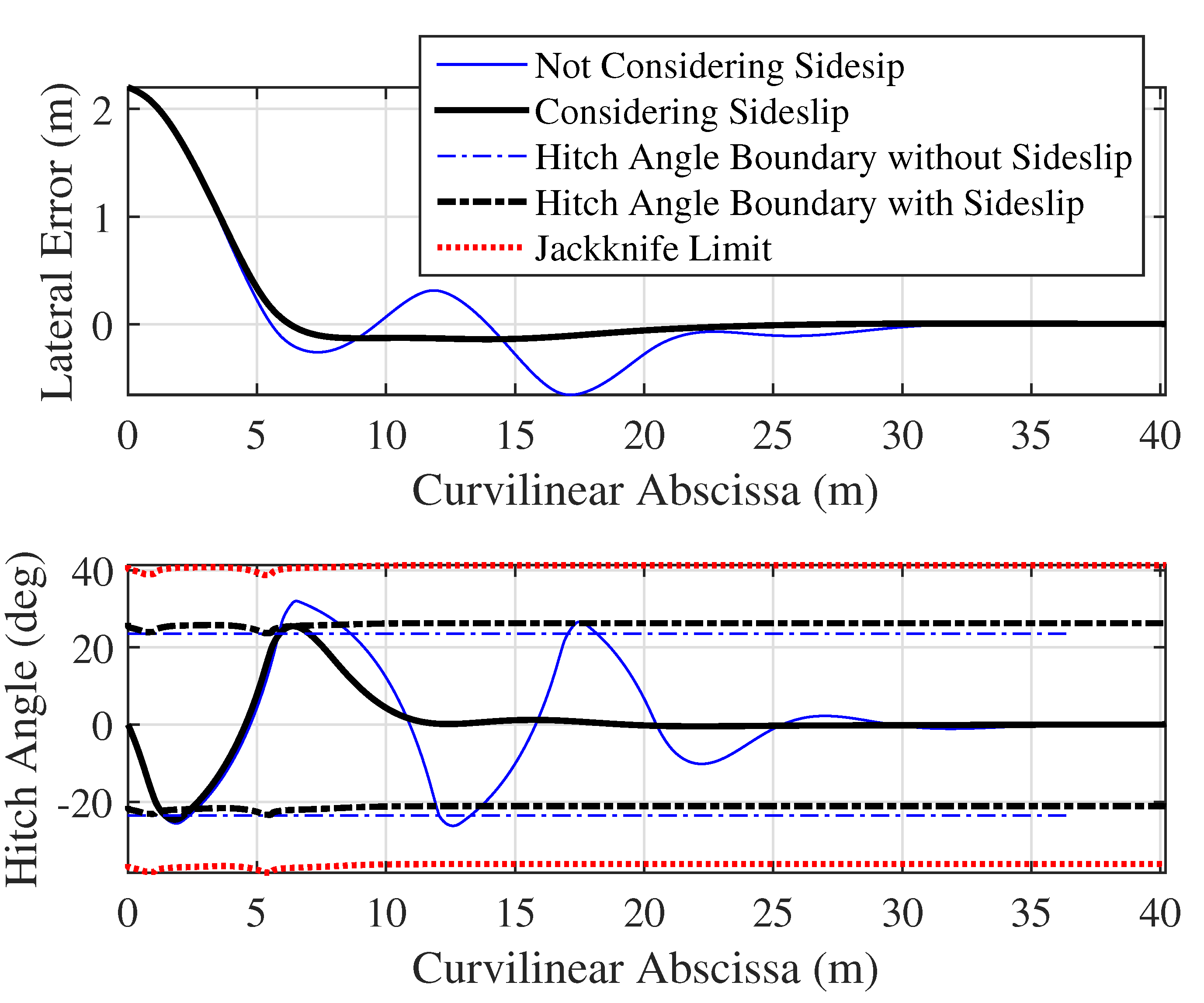 Robotics 11 00133 g014