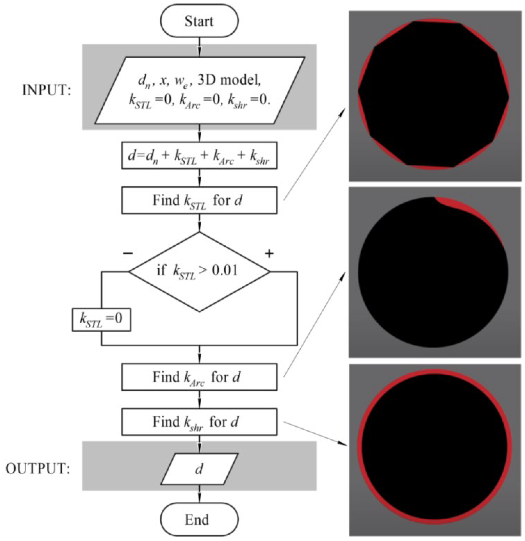 Robotics 11 00140 g003