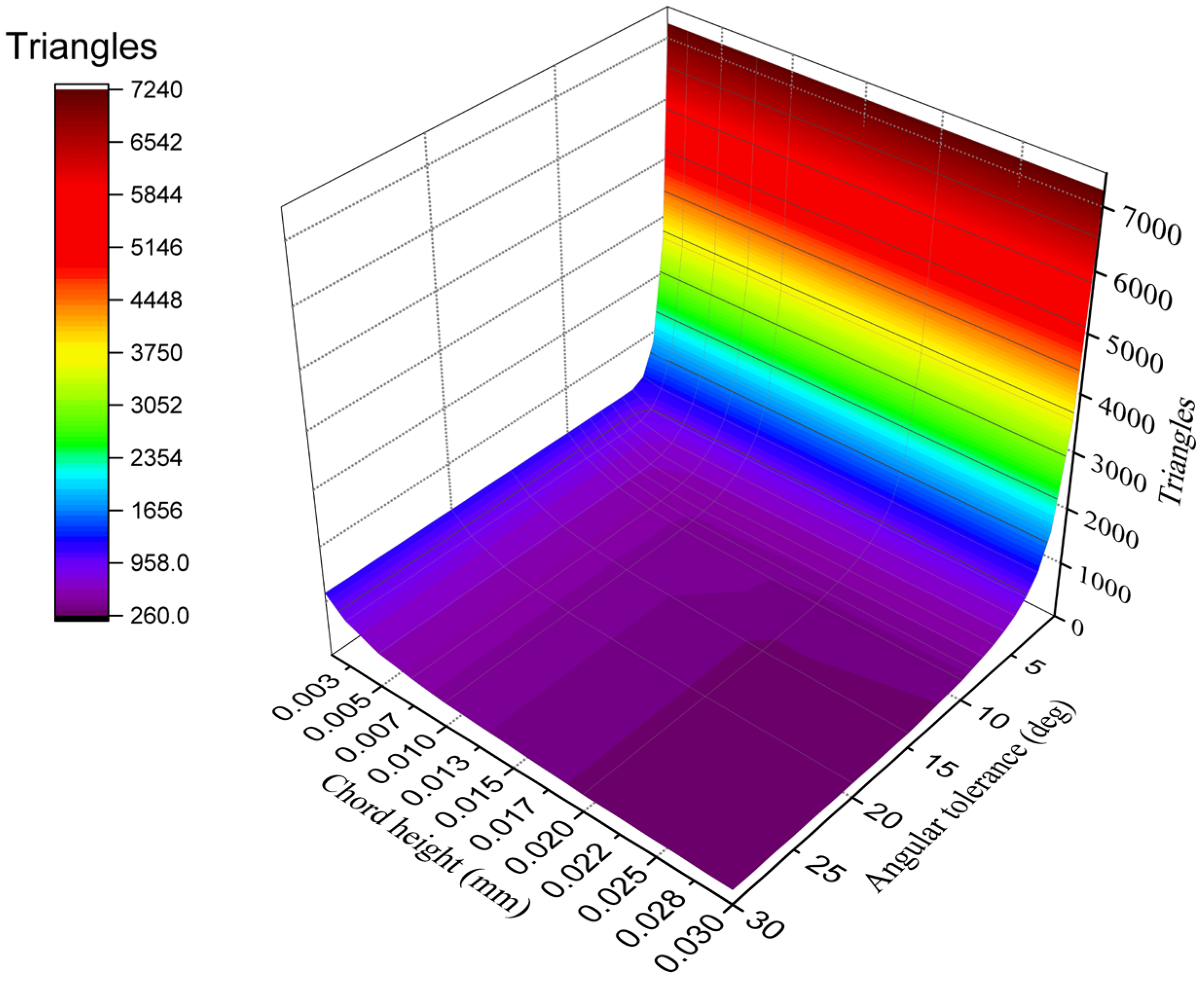 Robotics 11 00140 g005