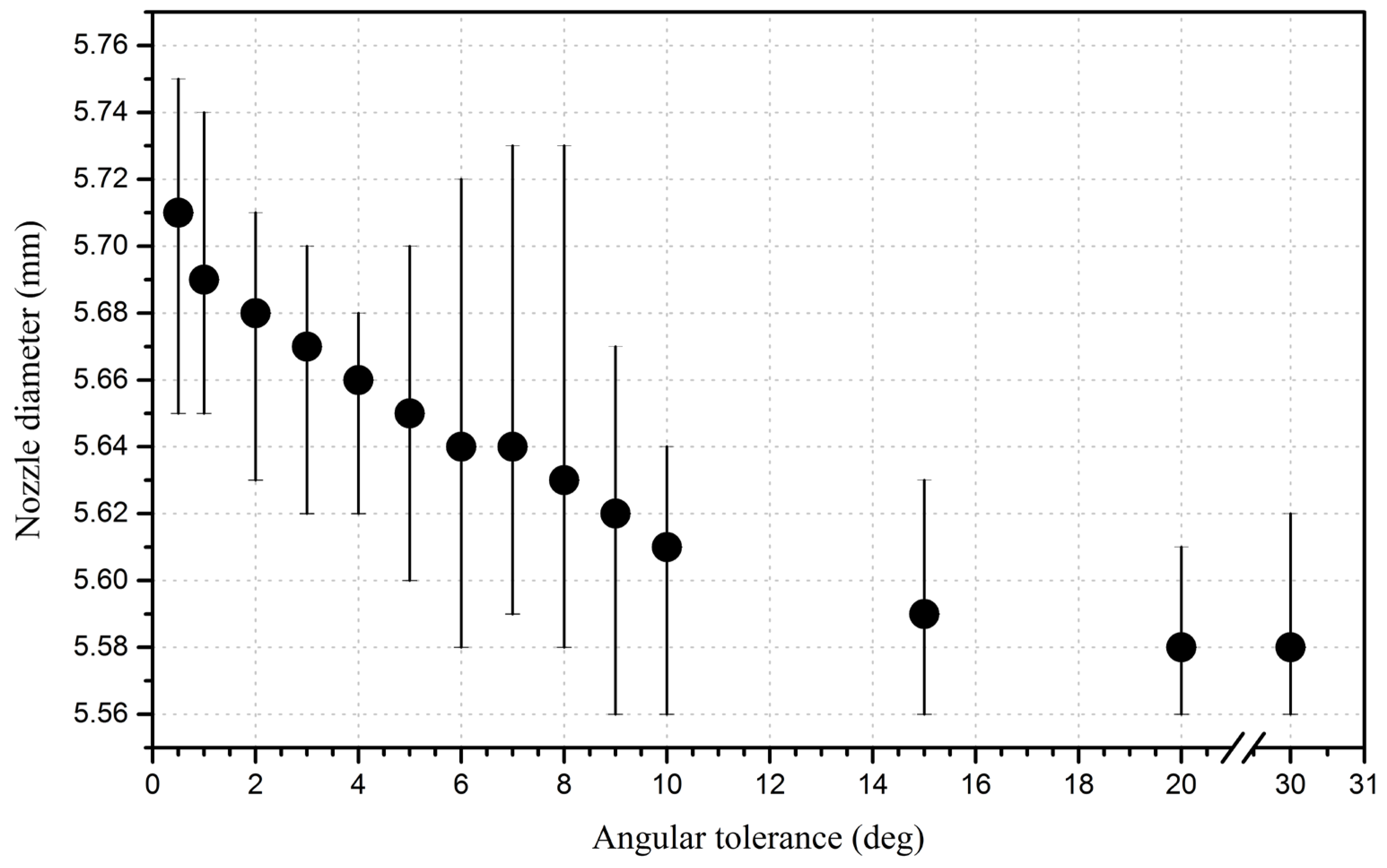 Robotics 11 00140 g006