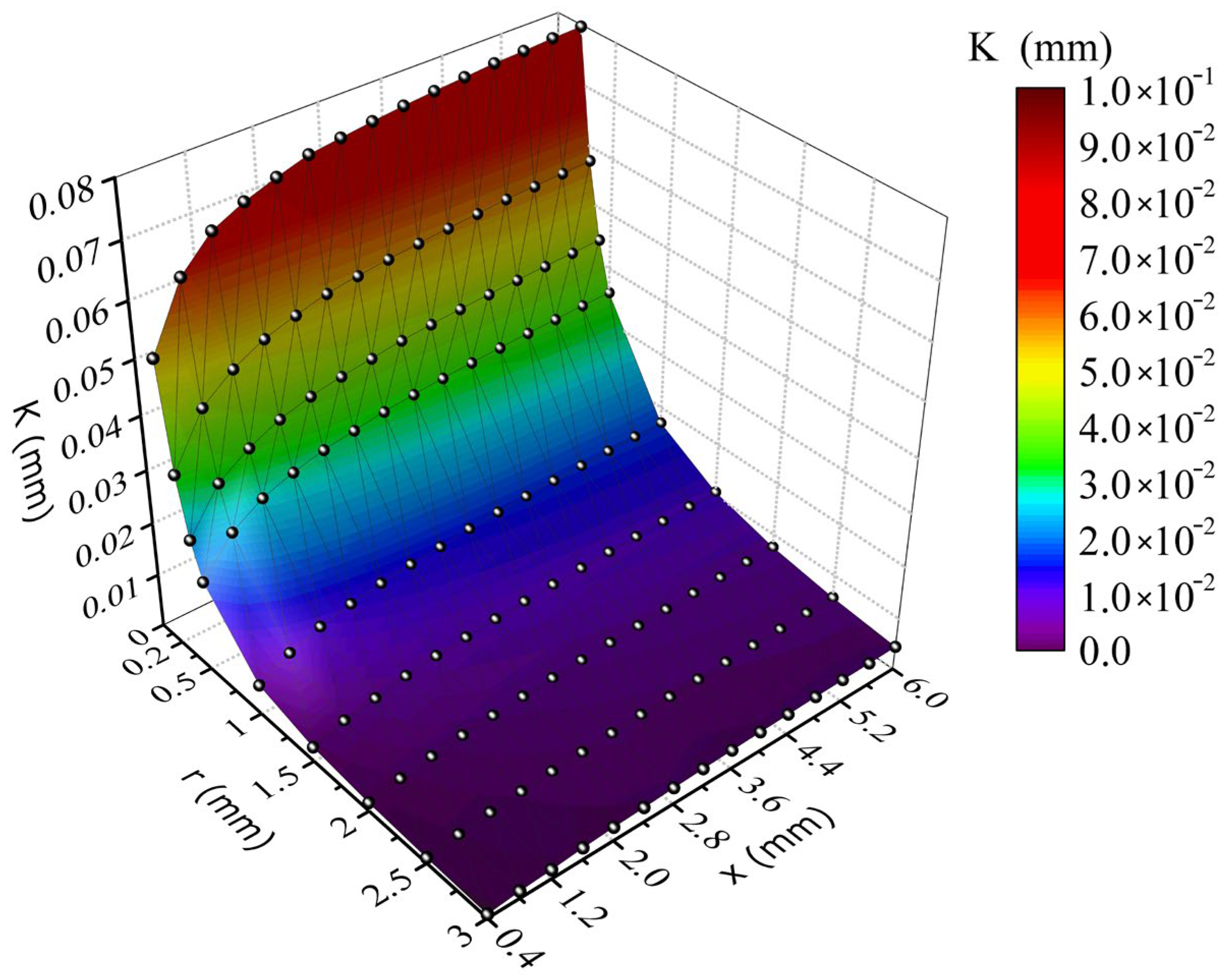 Robotics 11 00140 g010