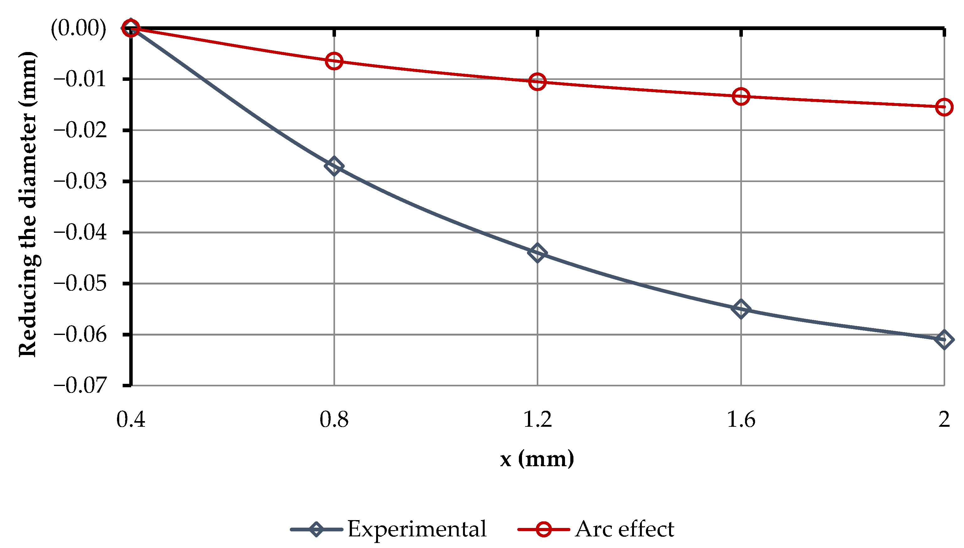 Robotics 11 00140 g012