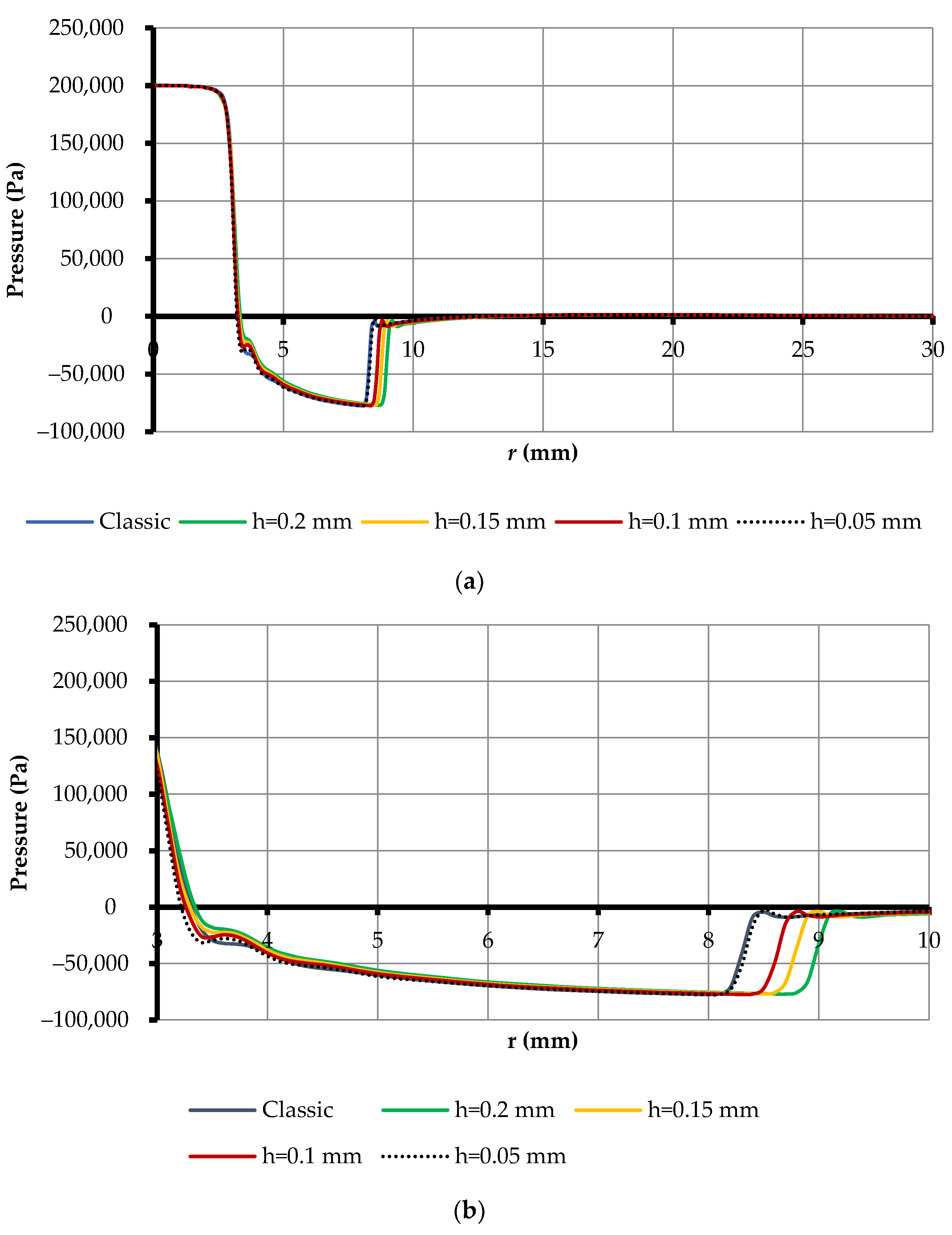 Robotics 11 00140 g020