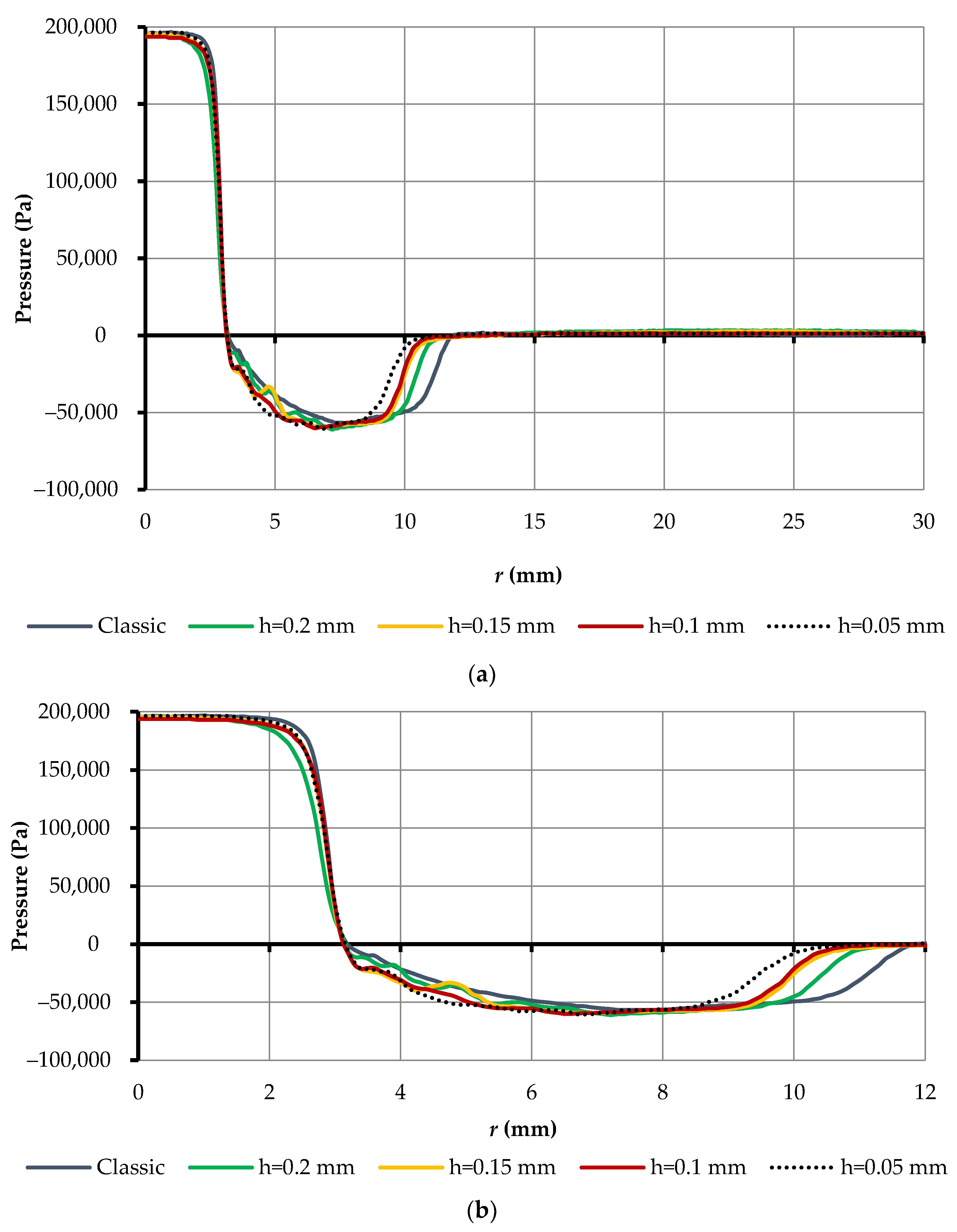 Robotics 11 00140 g023