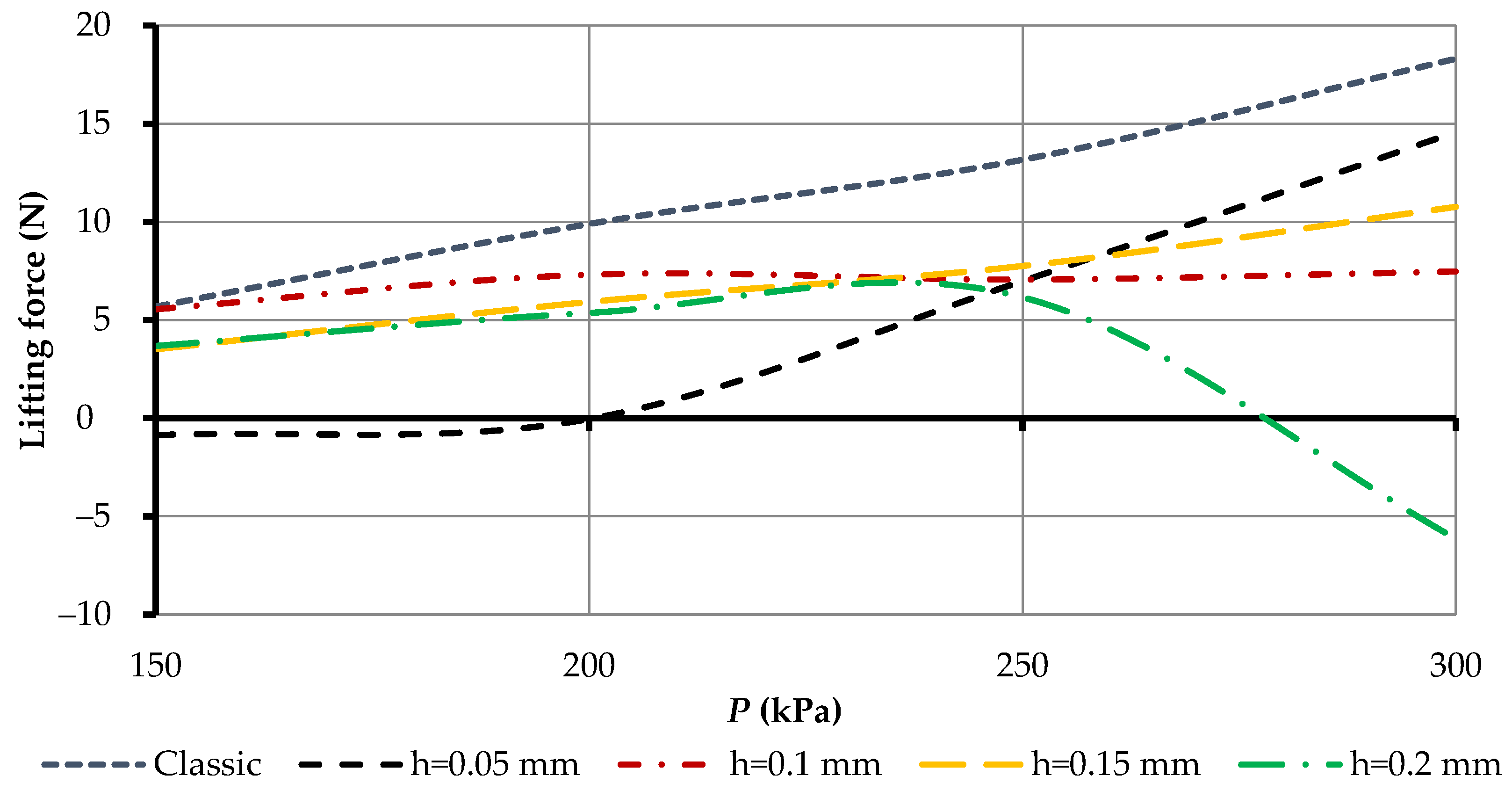 Robotics 11 00140 g026