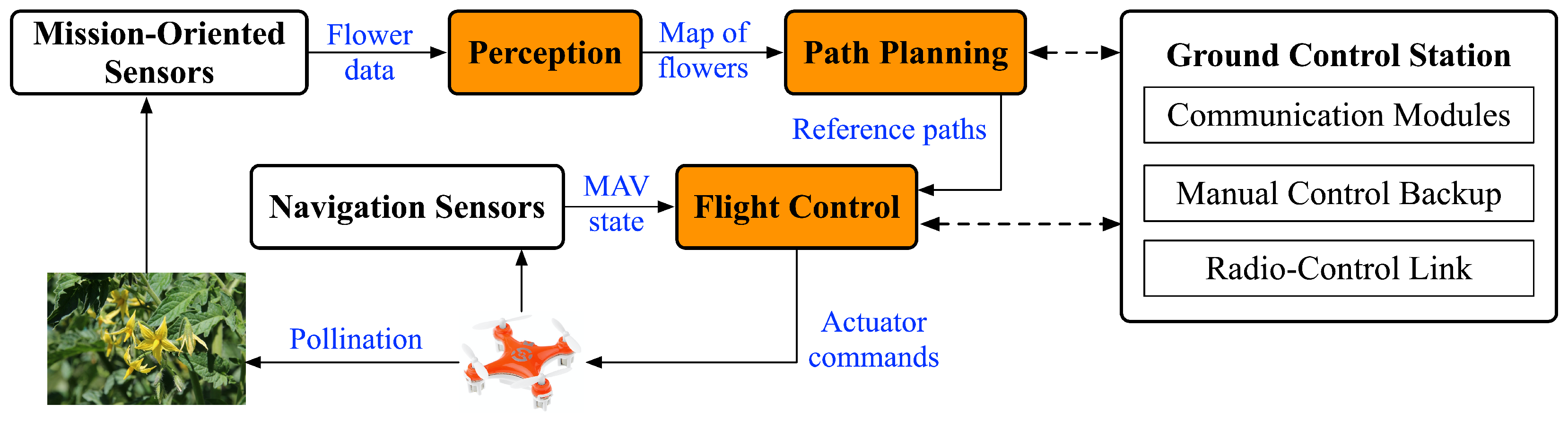 Robotics 11 00144 g001