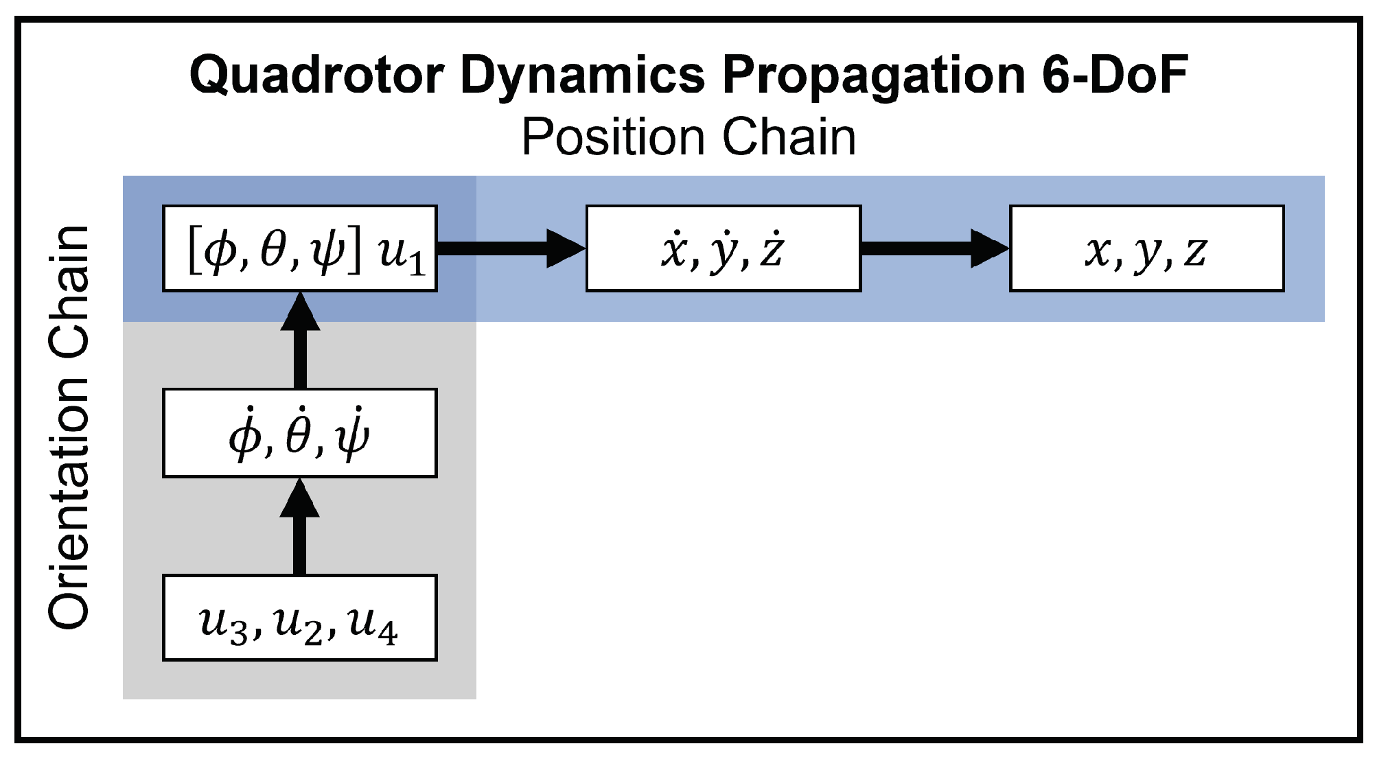 Robotics 11 00144 g008