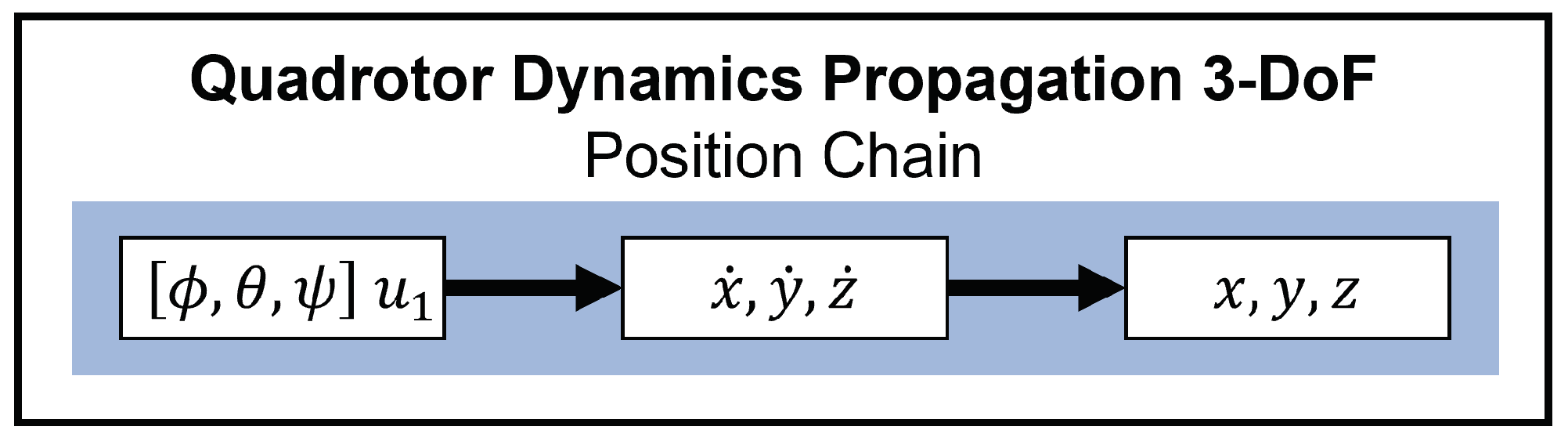 Robotics 11 00144 g009