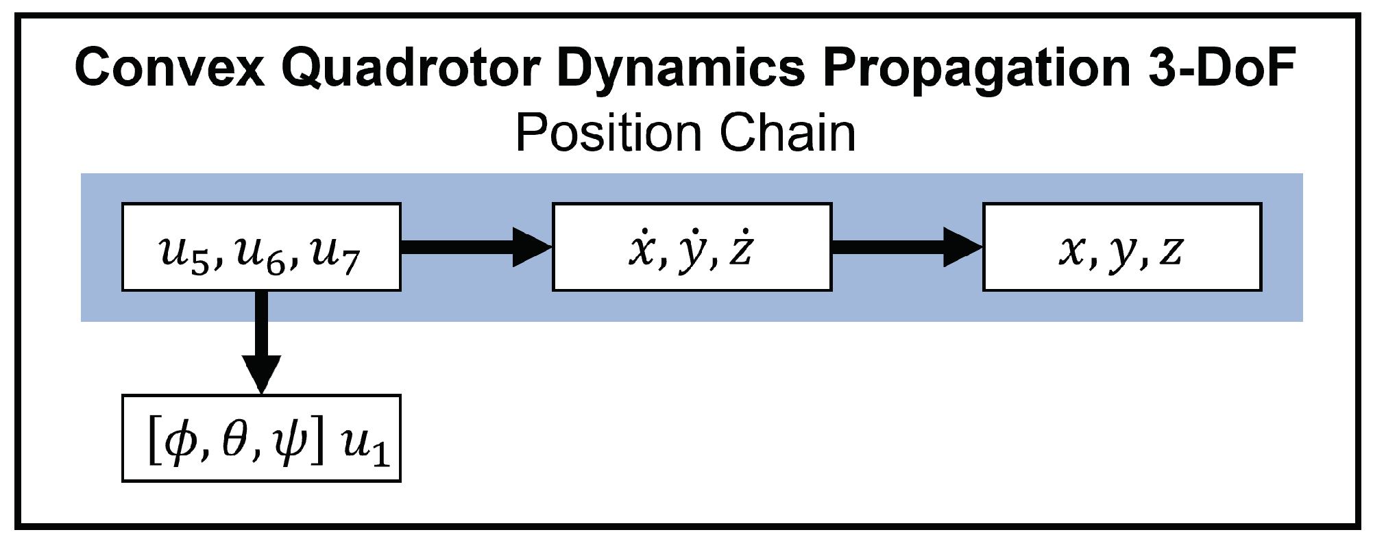 Robotics 11 00144 g010