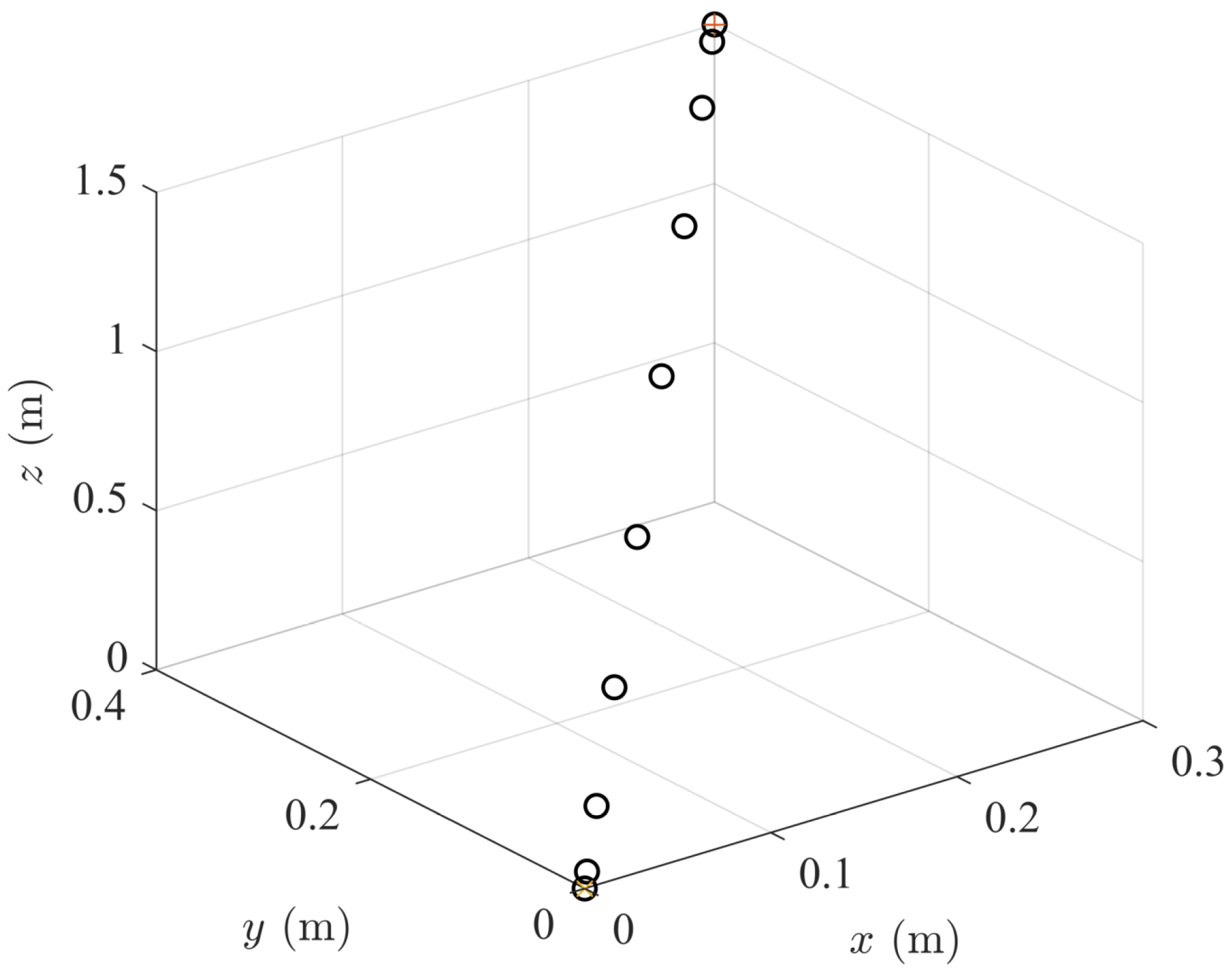 Robotics 11 00144 g011