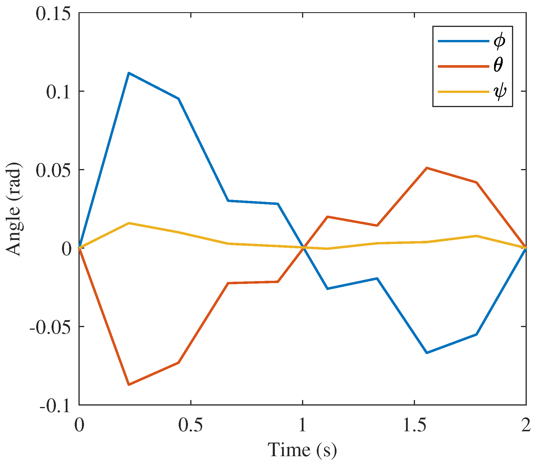 Robotics 11 00144 g020