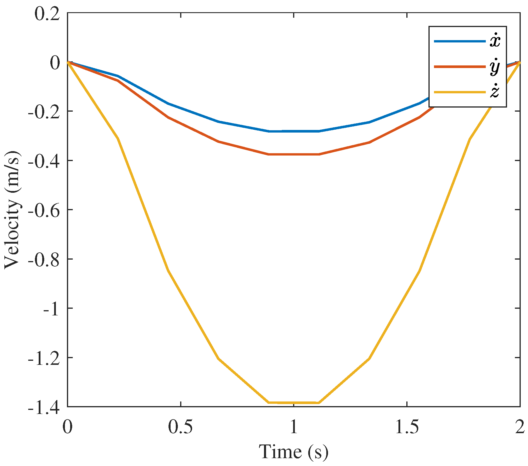 Robotics 11 00144 g023