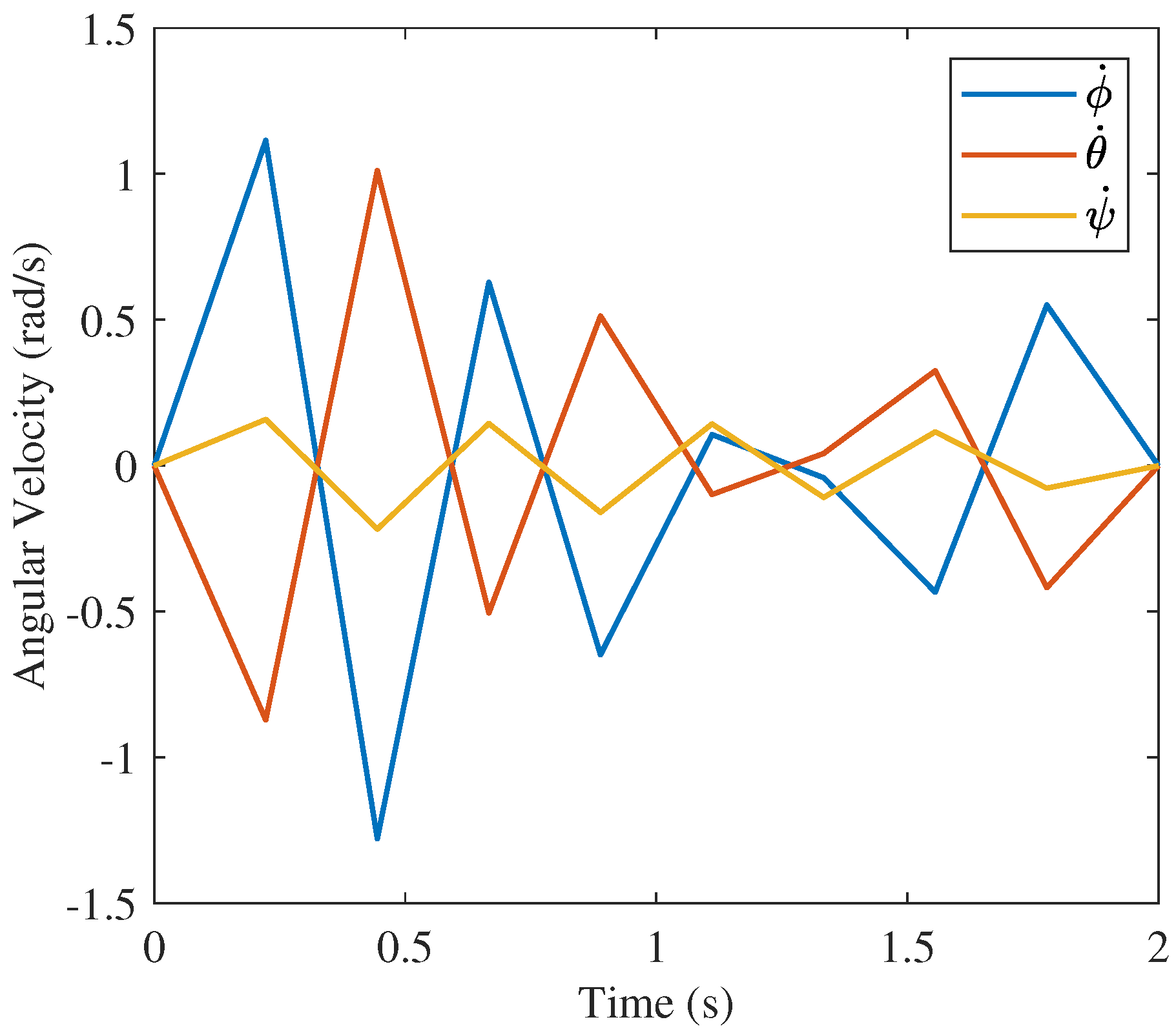 Robotics 11 00144 g026