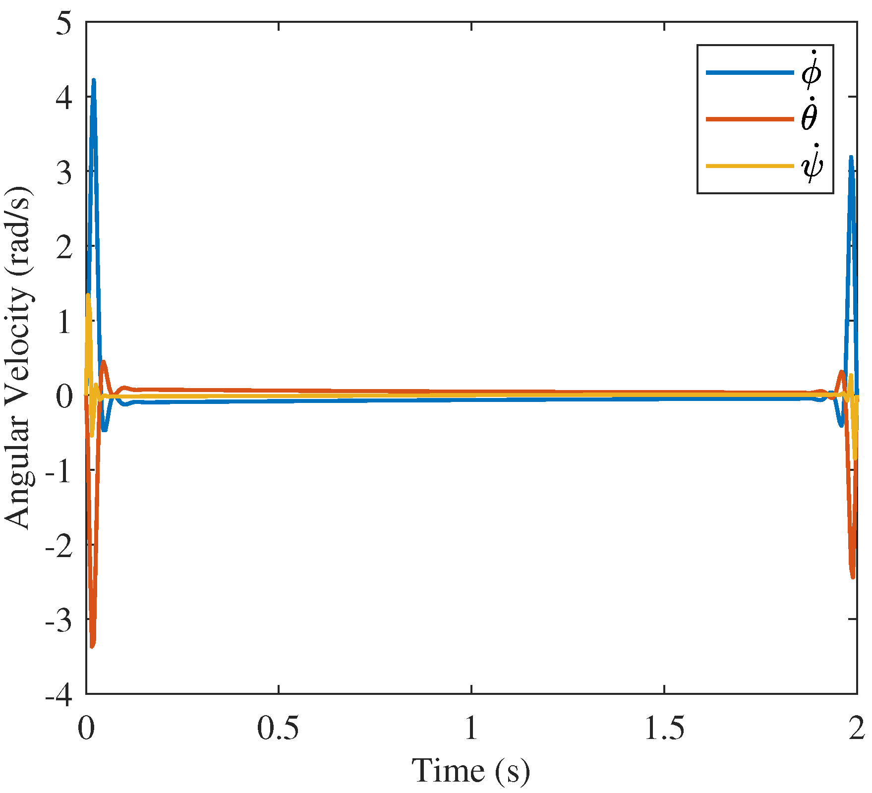 Robotics 11 00144 g027