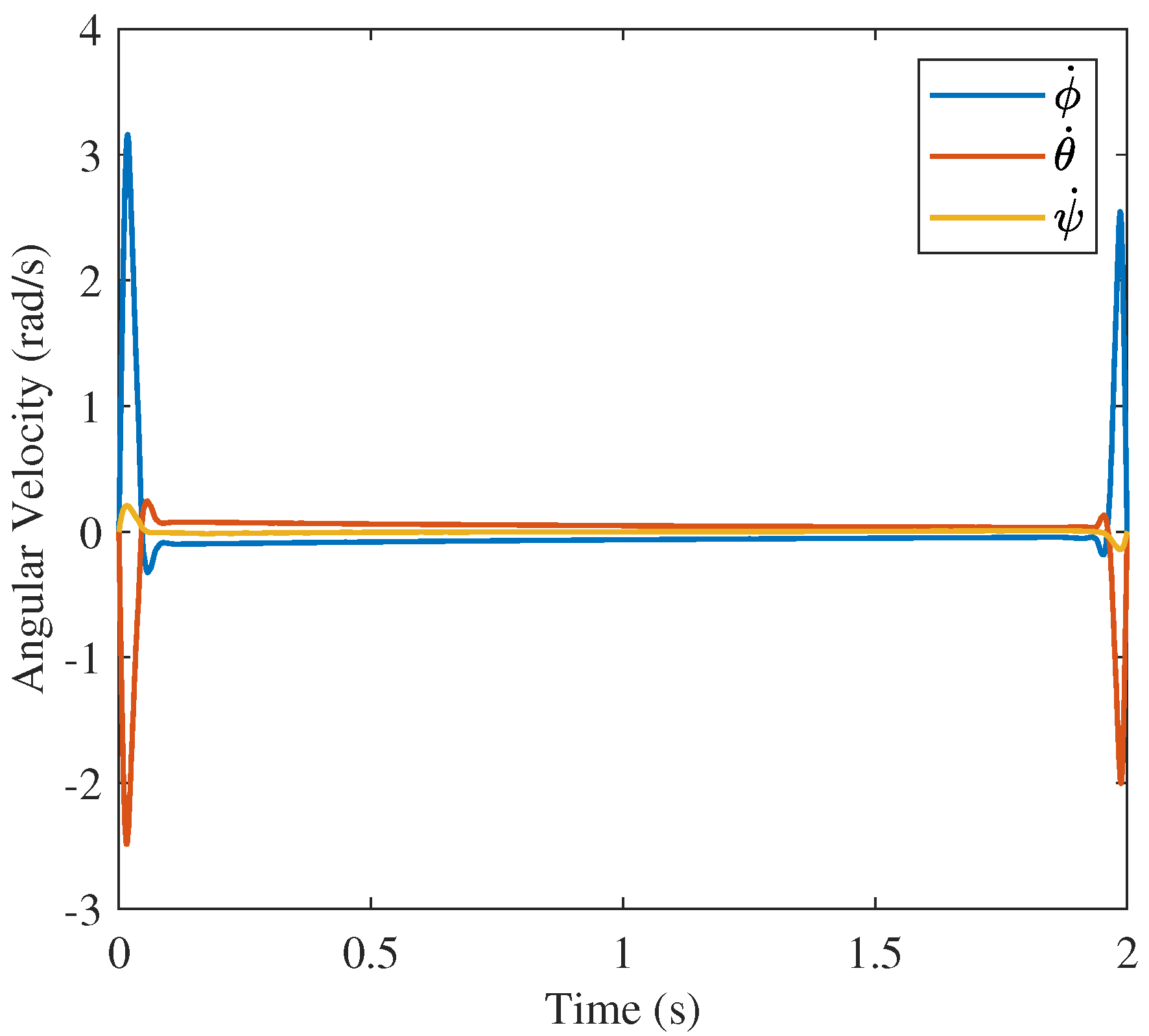Robotics 11 00144 g028