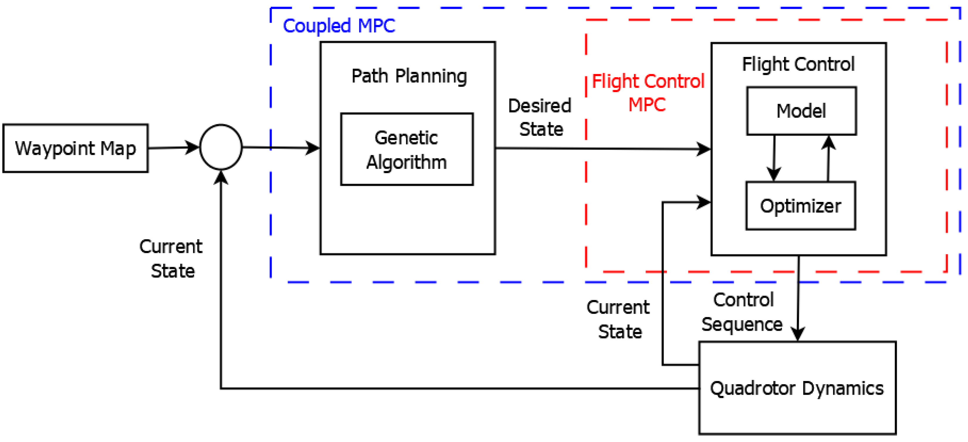 Robotics 11 00144 g031