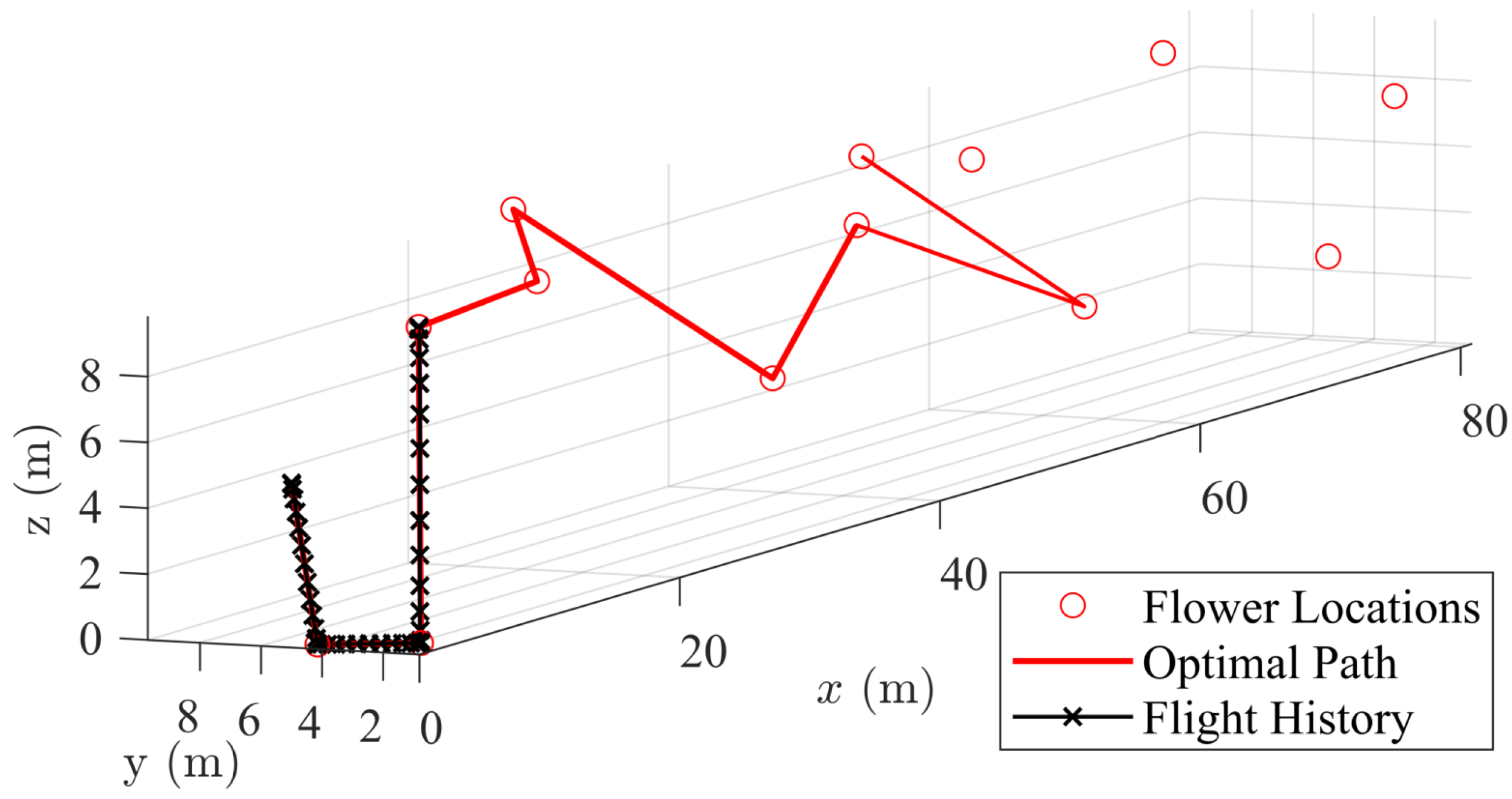 Robotics 11 00144 g033