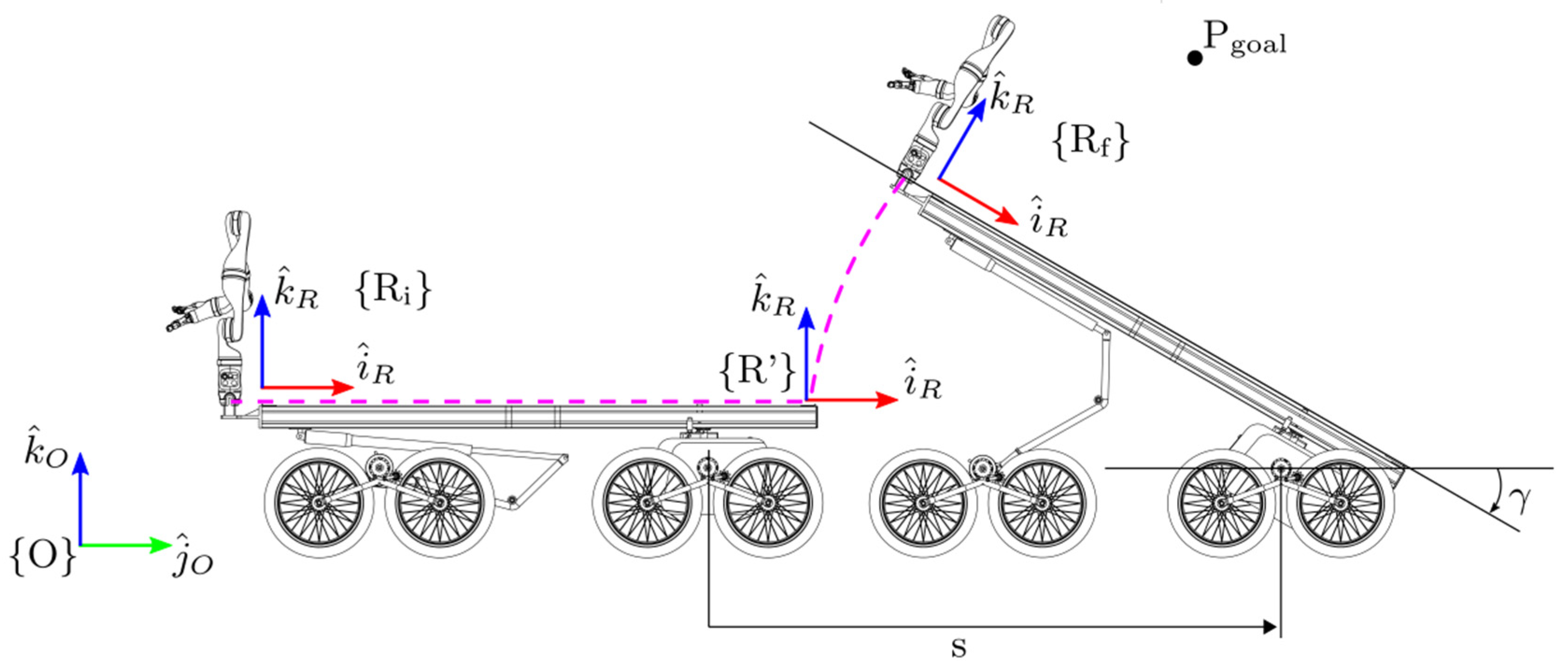 Robotics 11 00145 g007