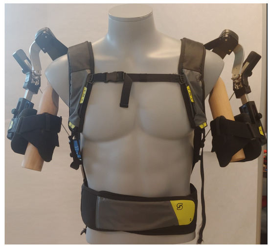Robotics Free FullText Modeling of a NonRigid Passive Exoskeleton