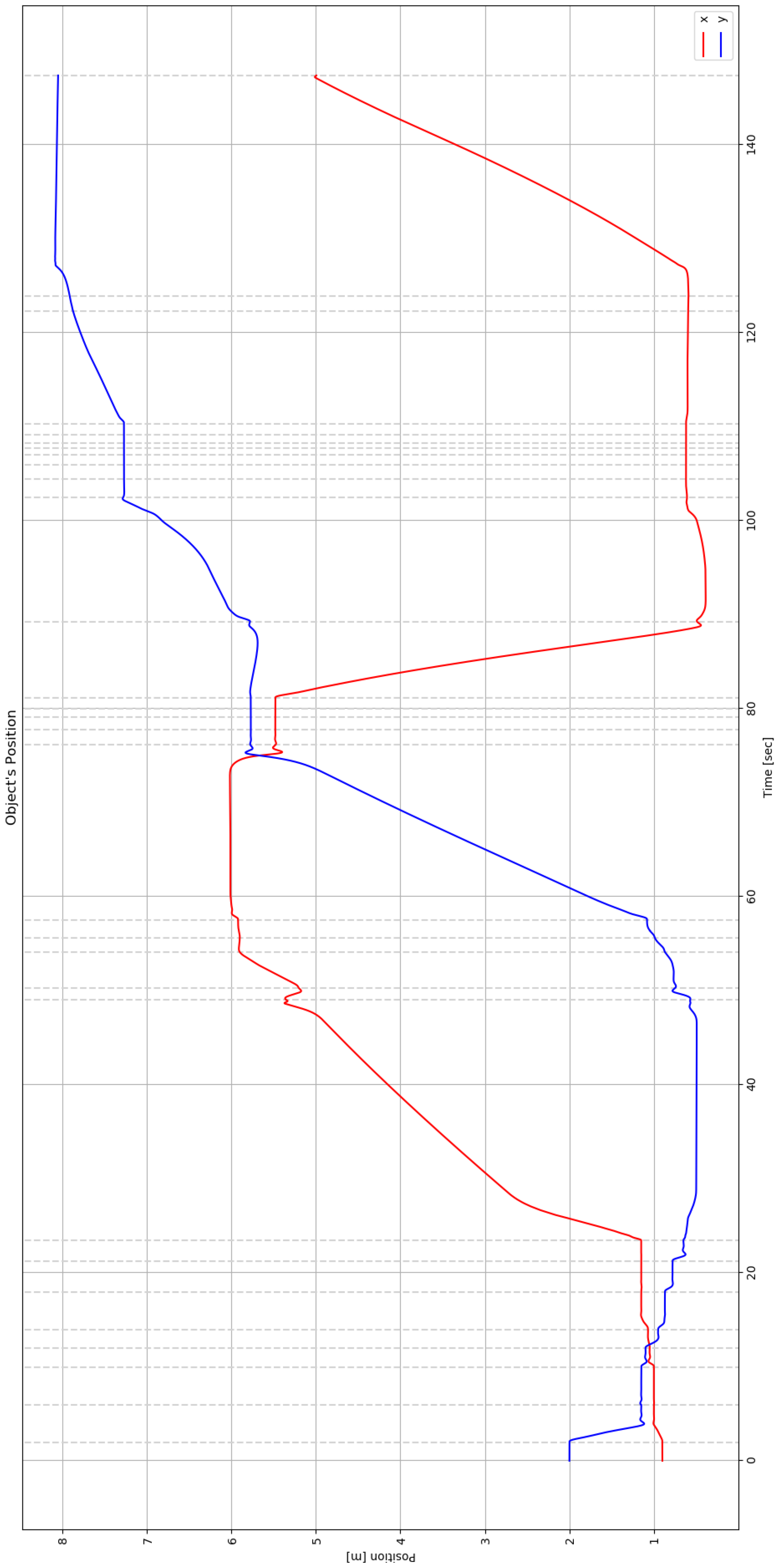 Robotics 11 00148 g006 Robotics 11 00148 g006
