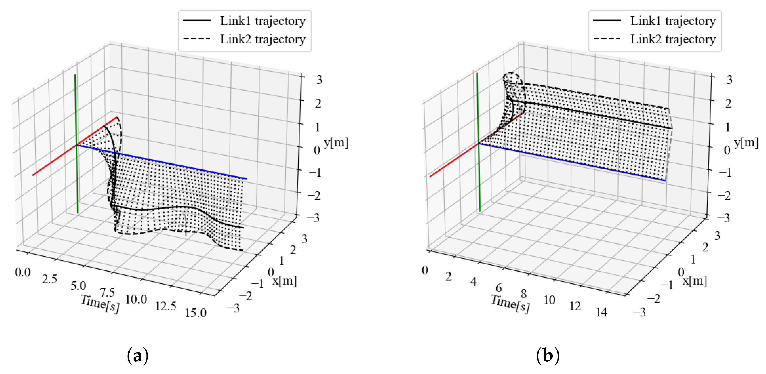 Partial Lagrangian for Efficient Extension and