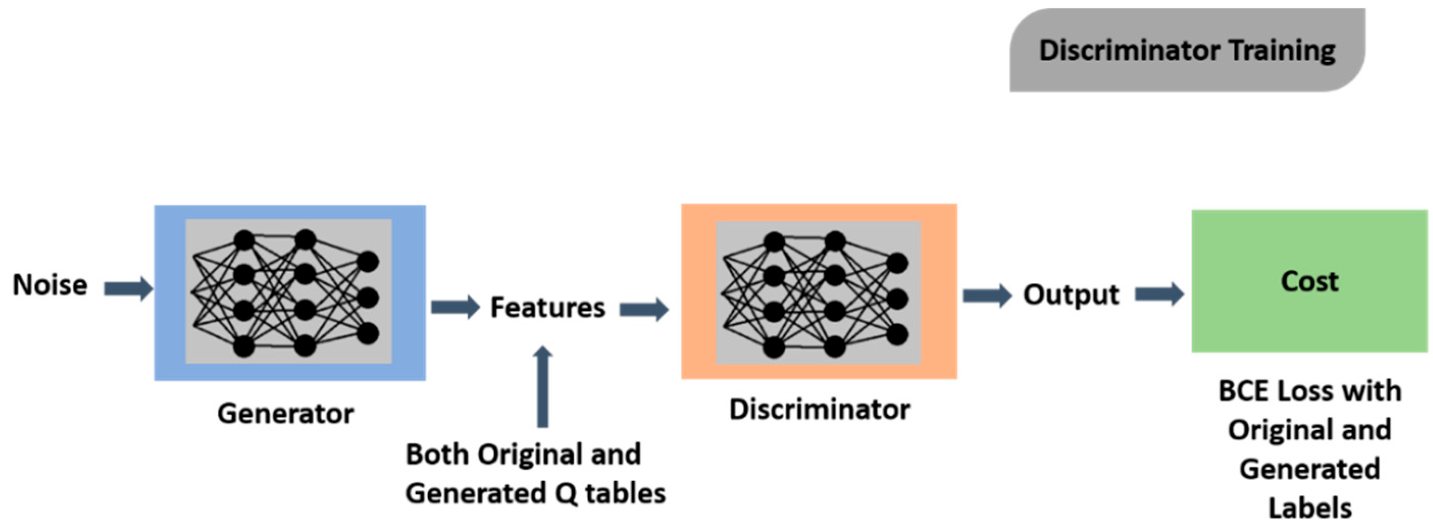 Robotics 11 00150 g008 550
