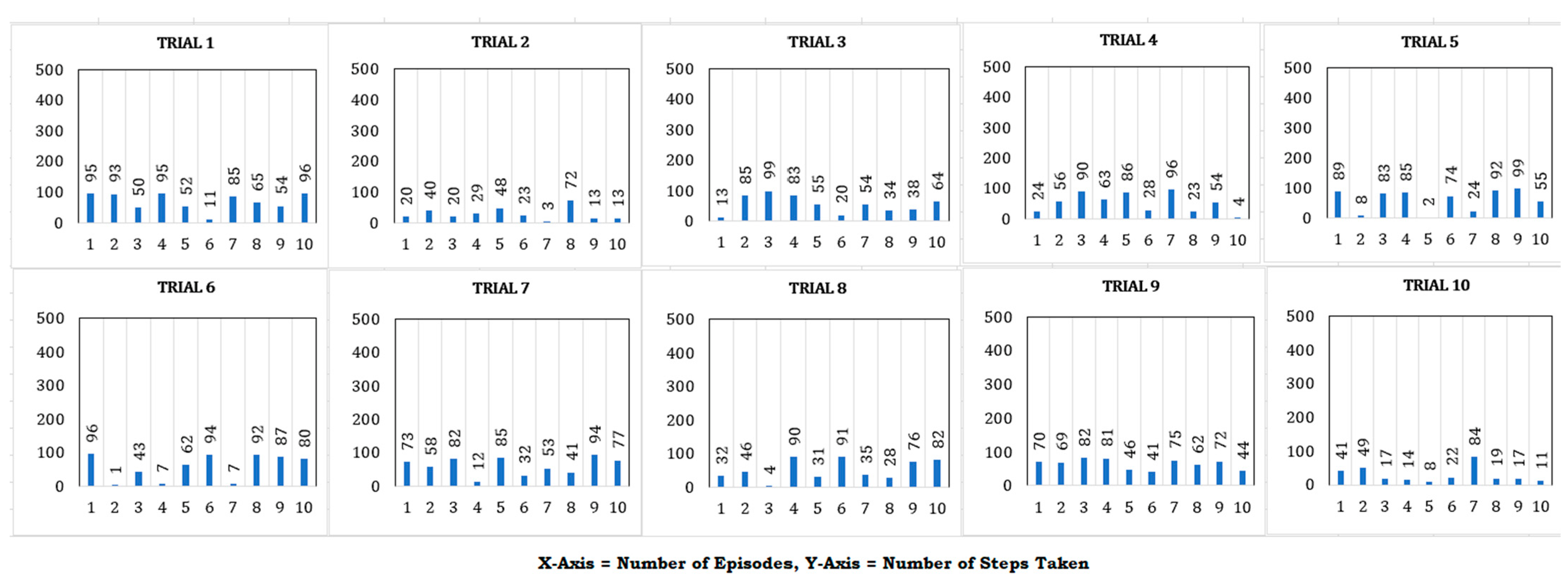 Robotics 11 00150 g010 550