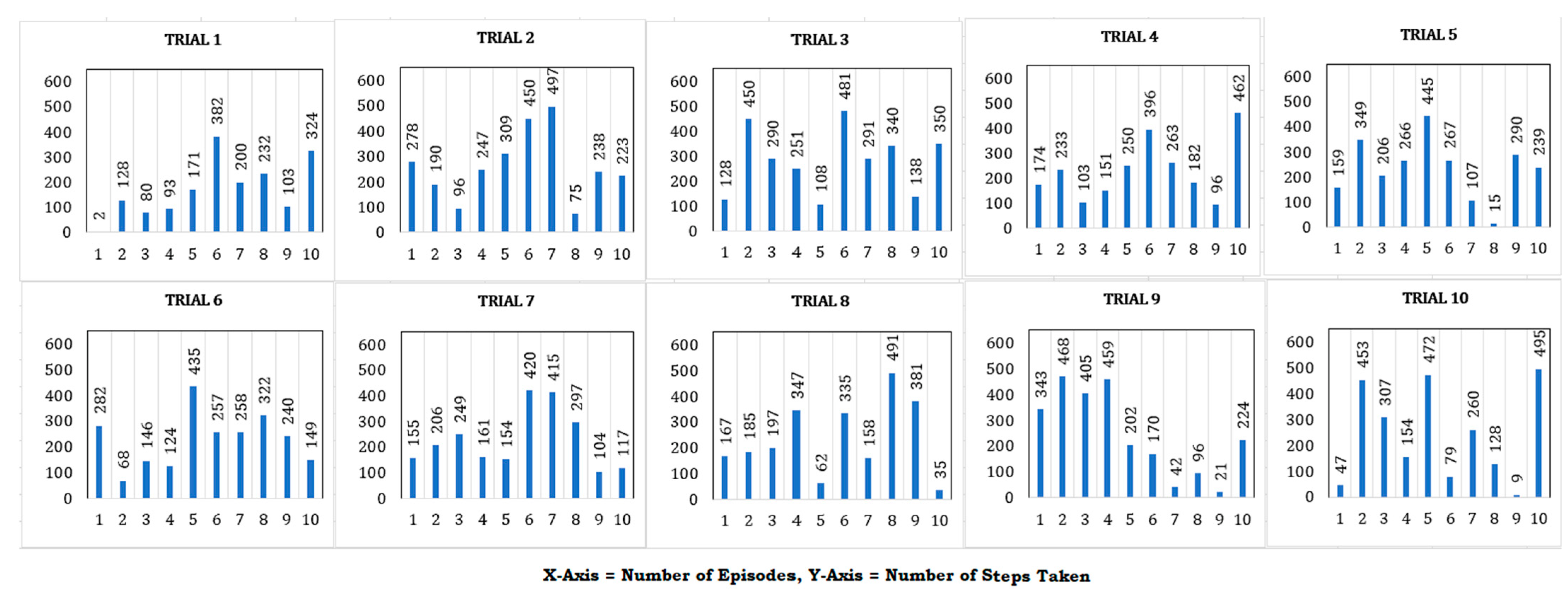 Robotics 11 00150 g011 550
