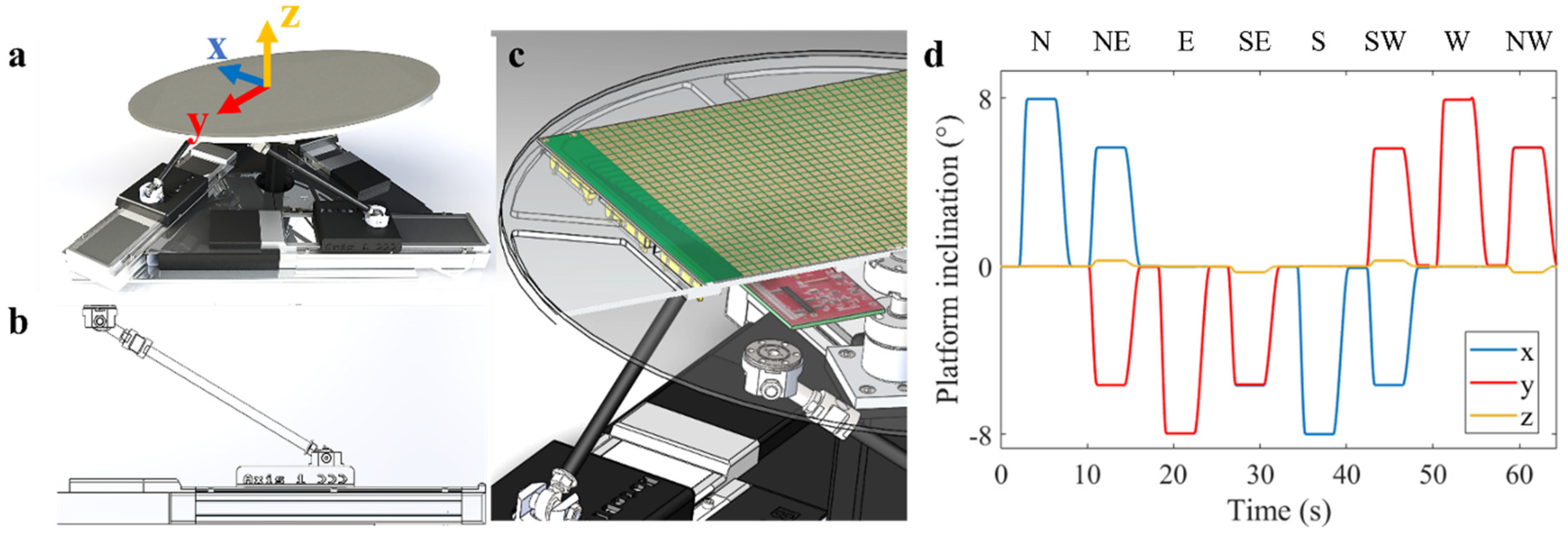 Robotics 11 00151 g001 Robotics 11 00151 g001