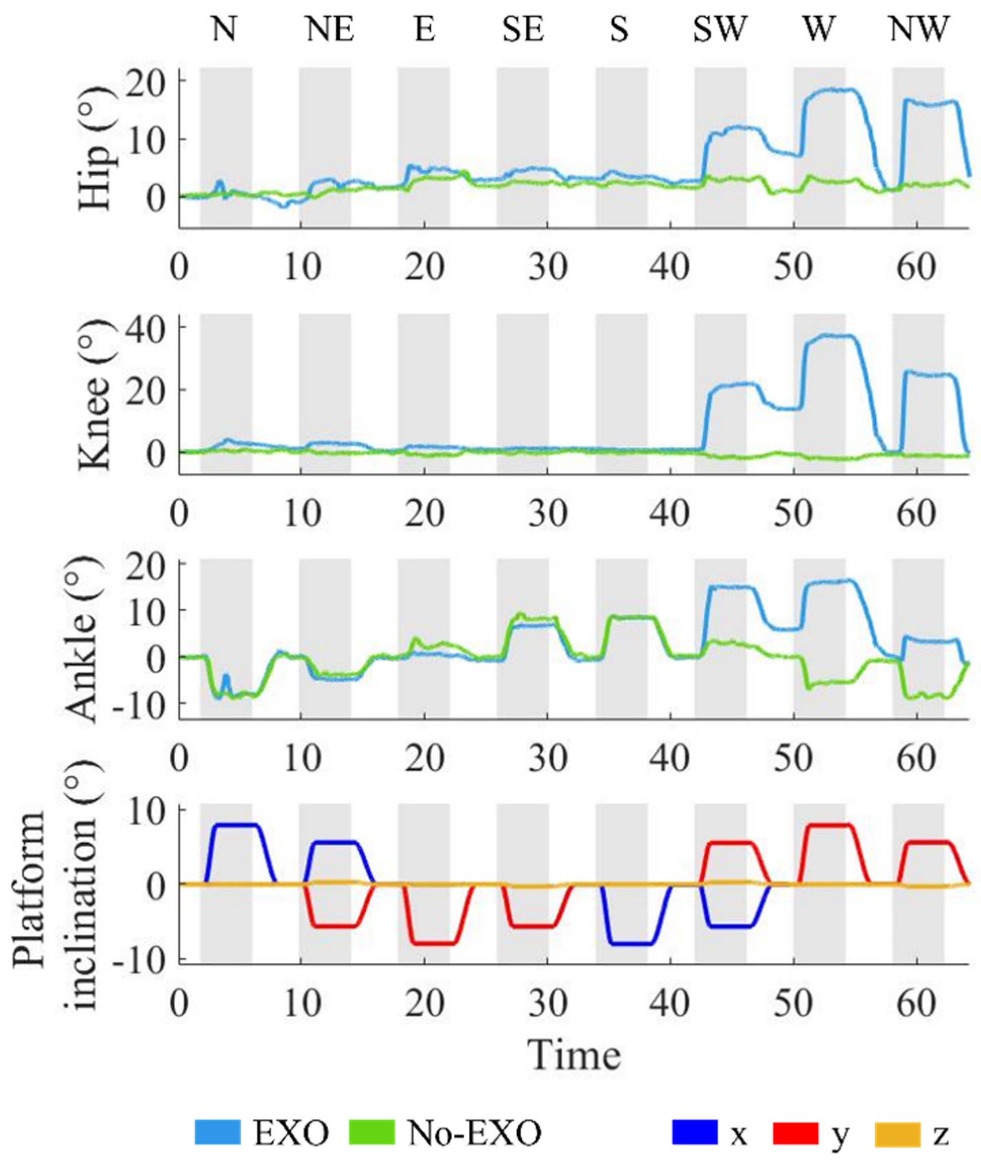 Robotics 11 00151 g004 Robotics 11 00151 g004