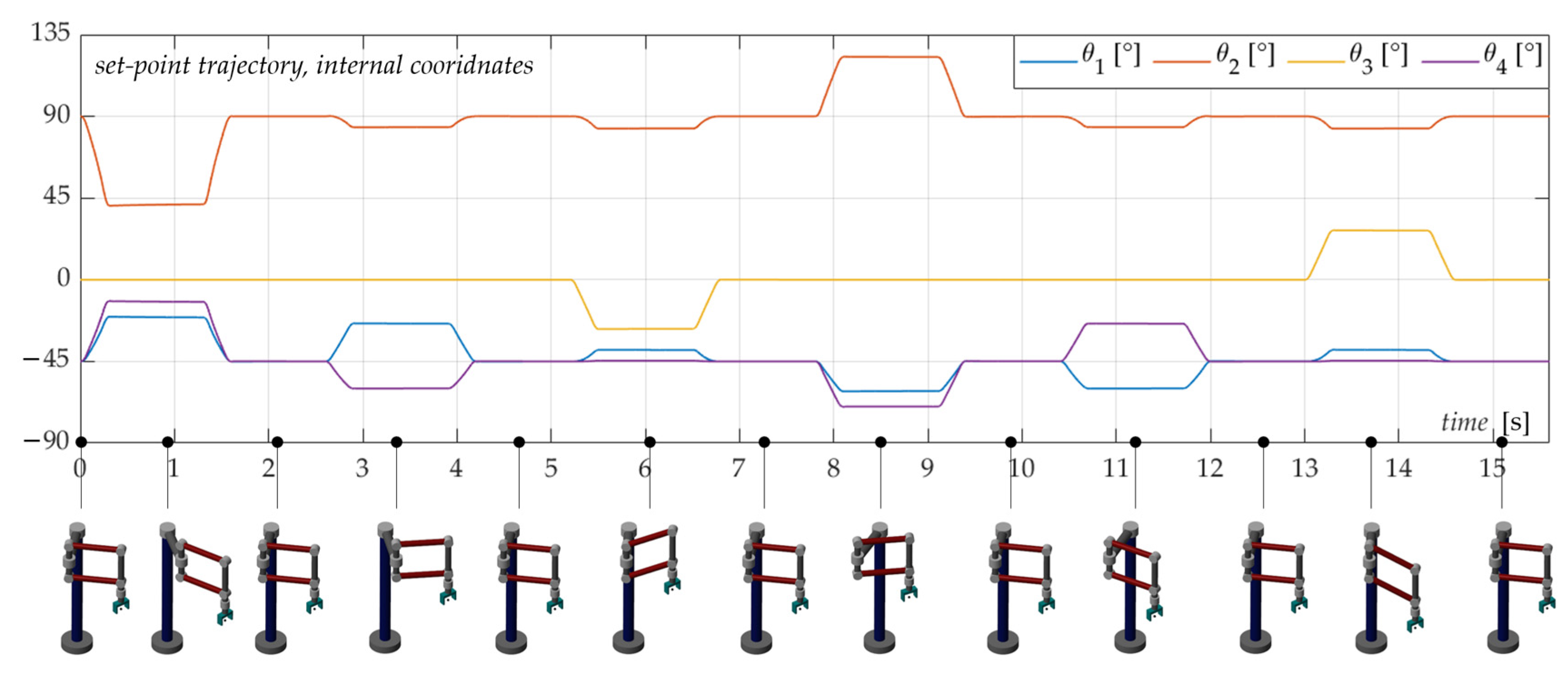 Robotics 11 00152 g005
