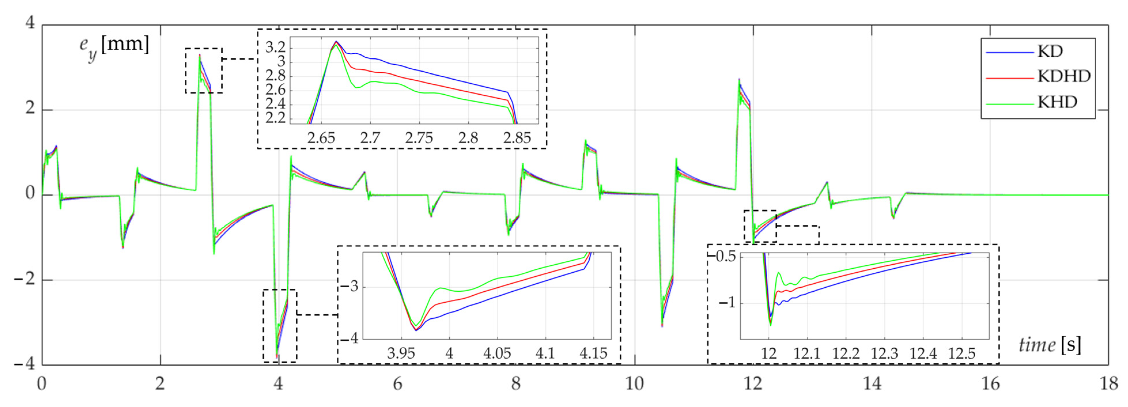 Robotics 11 00152 g009