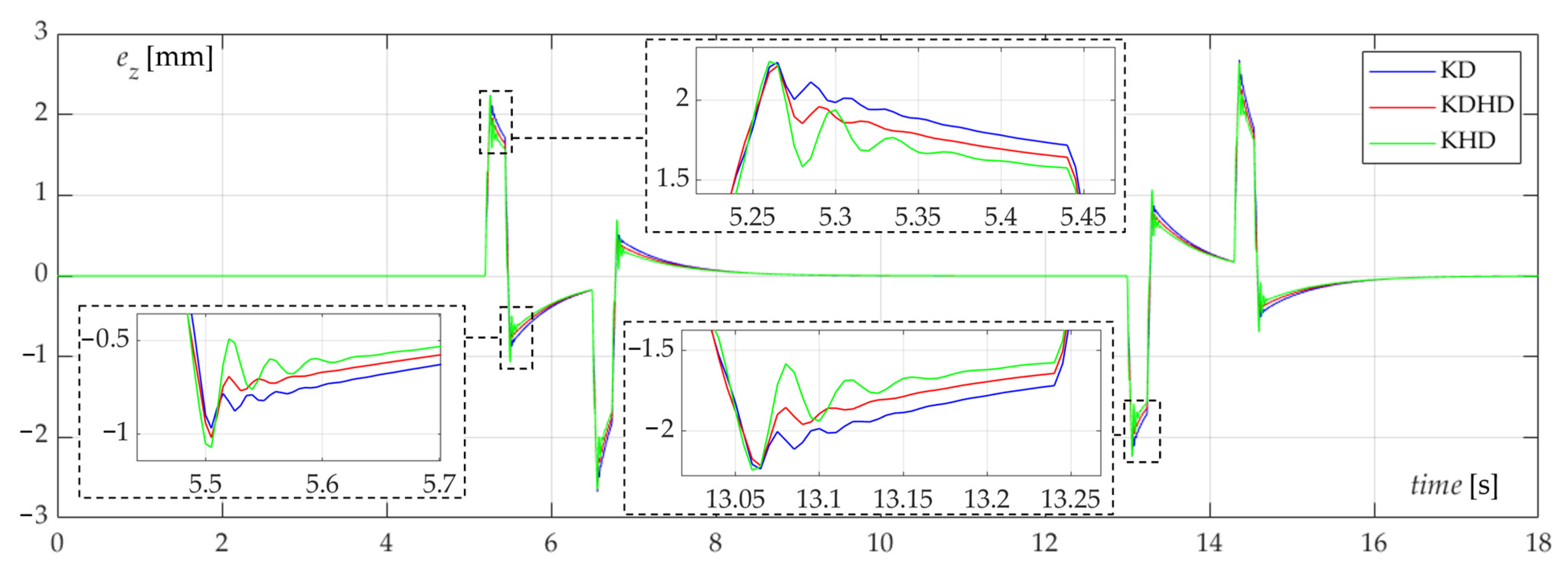 Robotics 11 00152 g010