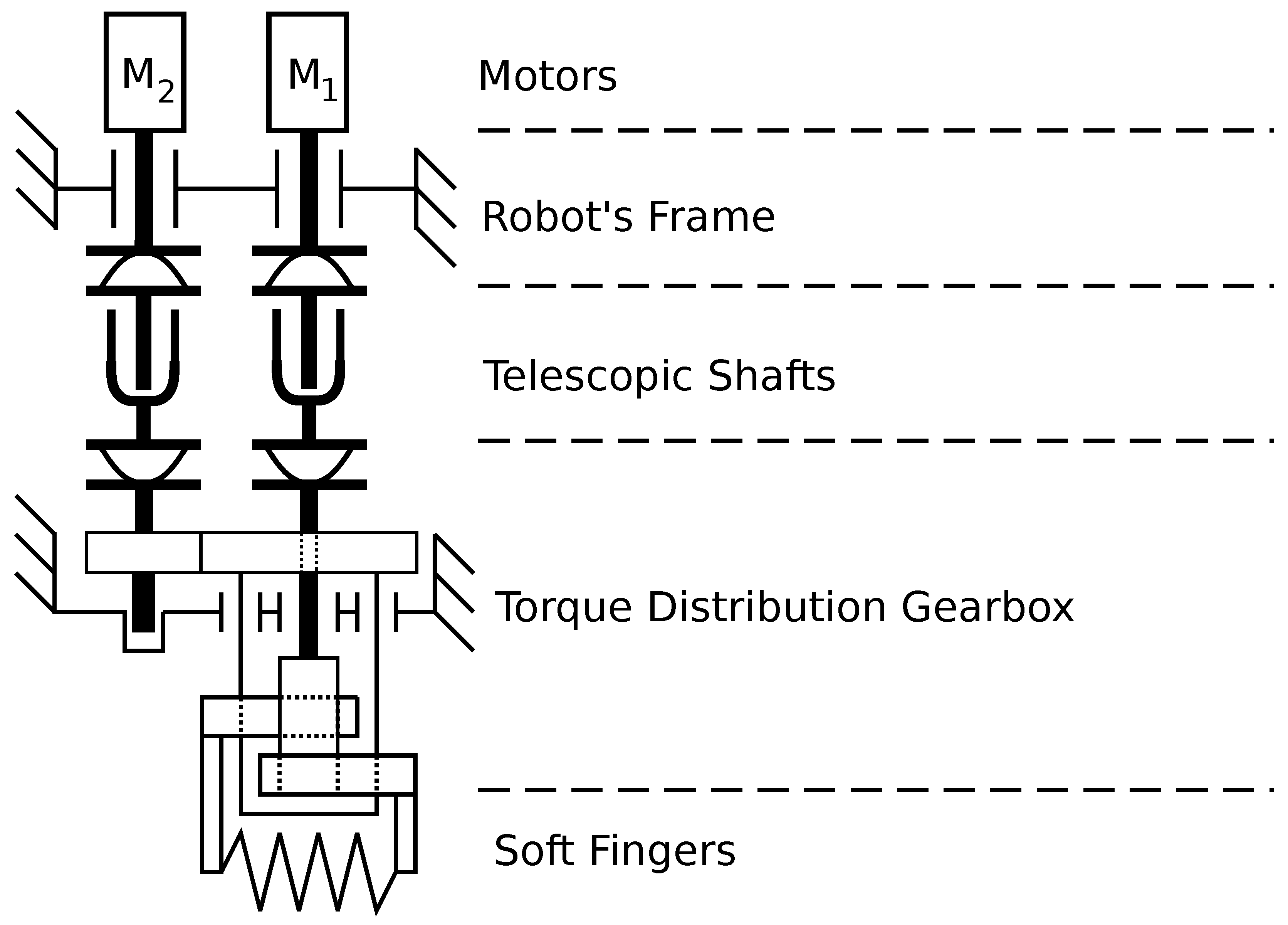 Robotics 11 00155 g001