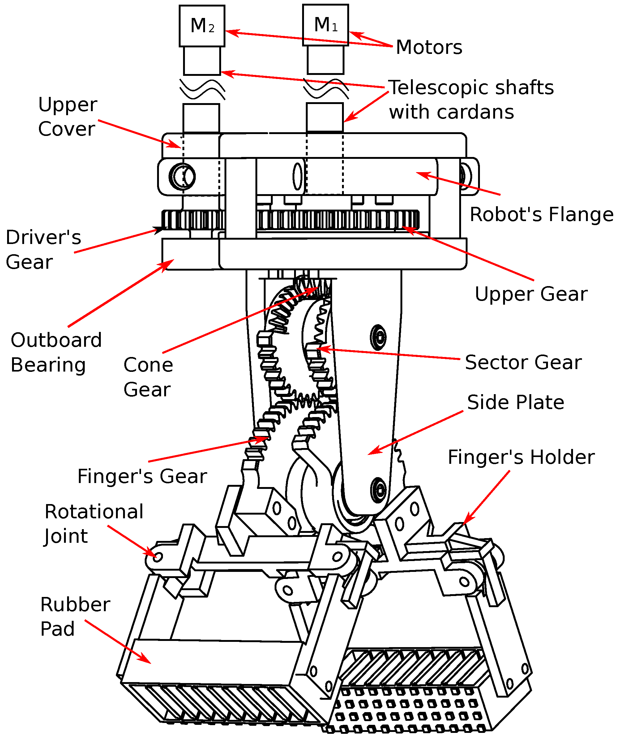 Robotics Free FullText A Novel Gripper with Integrated Rotary Unit