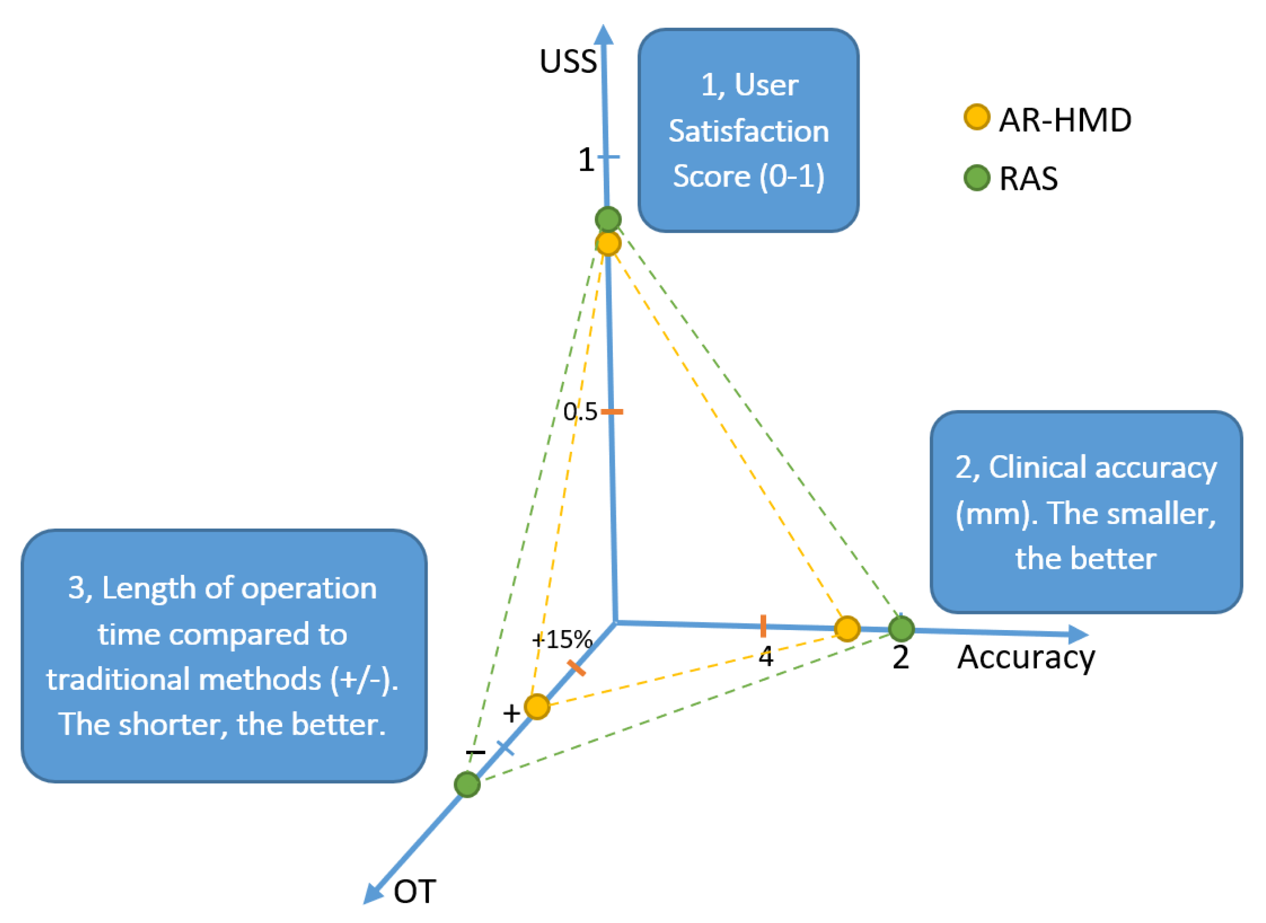 Robotics 12 00001 g005