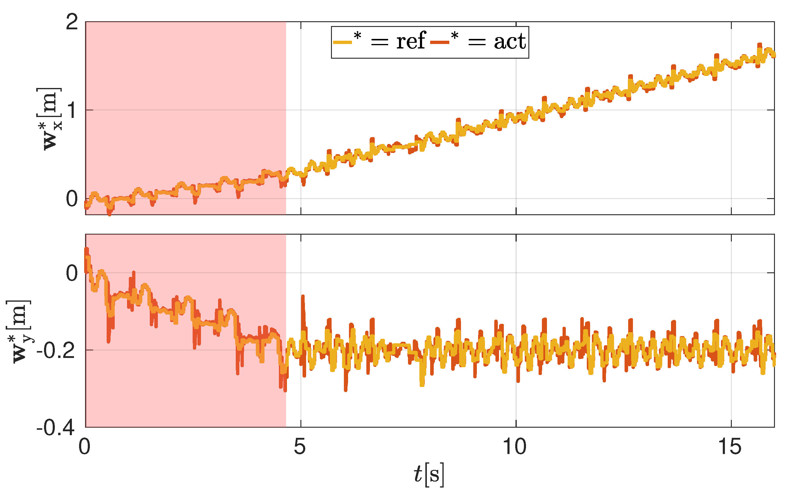 Robotics 12 00006 g005 Robotics 12 00006 g005