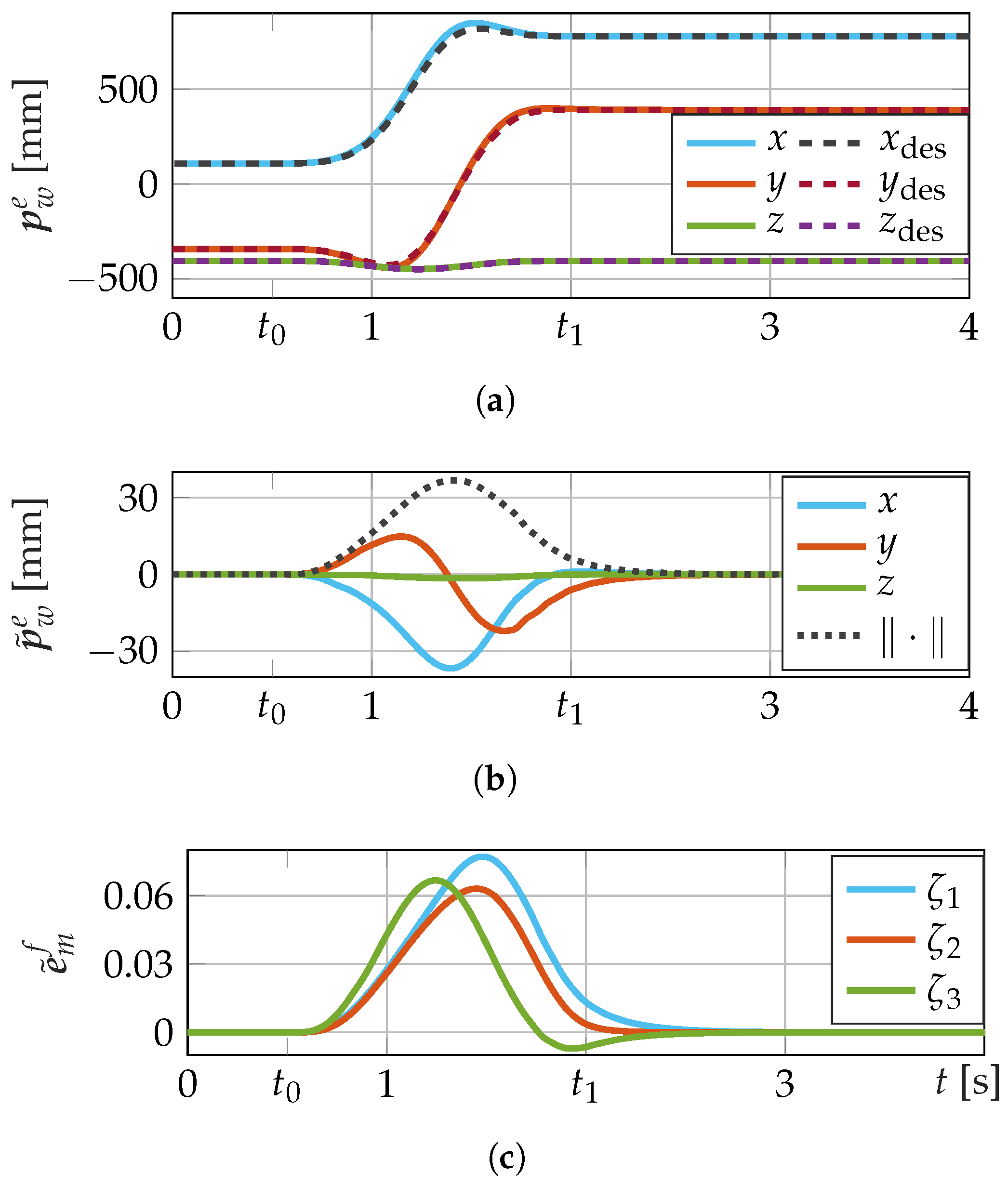 Robotics 12 00007 g003 Robotics 12 00007 g003