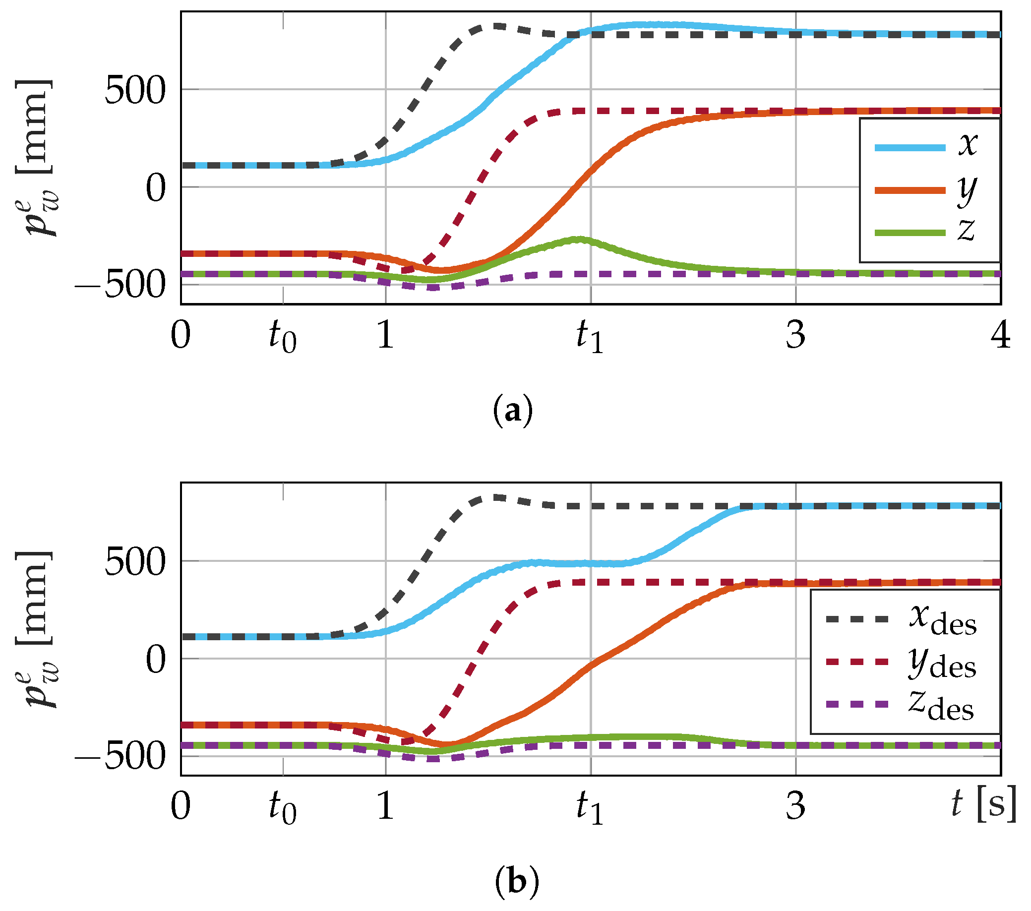 Robotics 12 00007 g005 Robotics 12 00007 g005