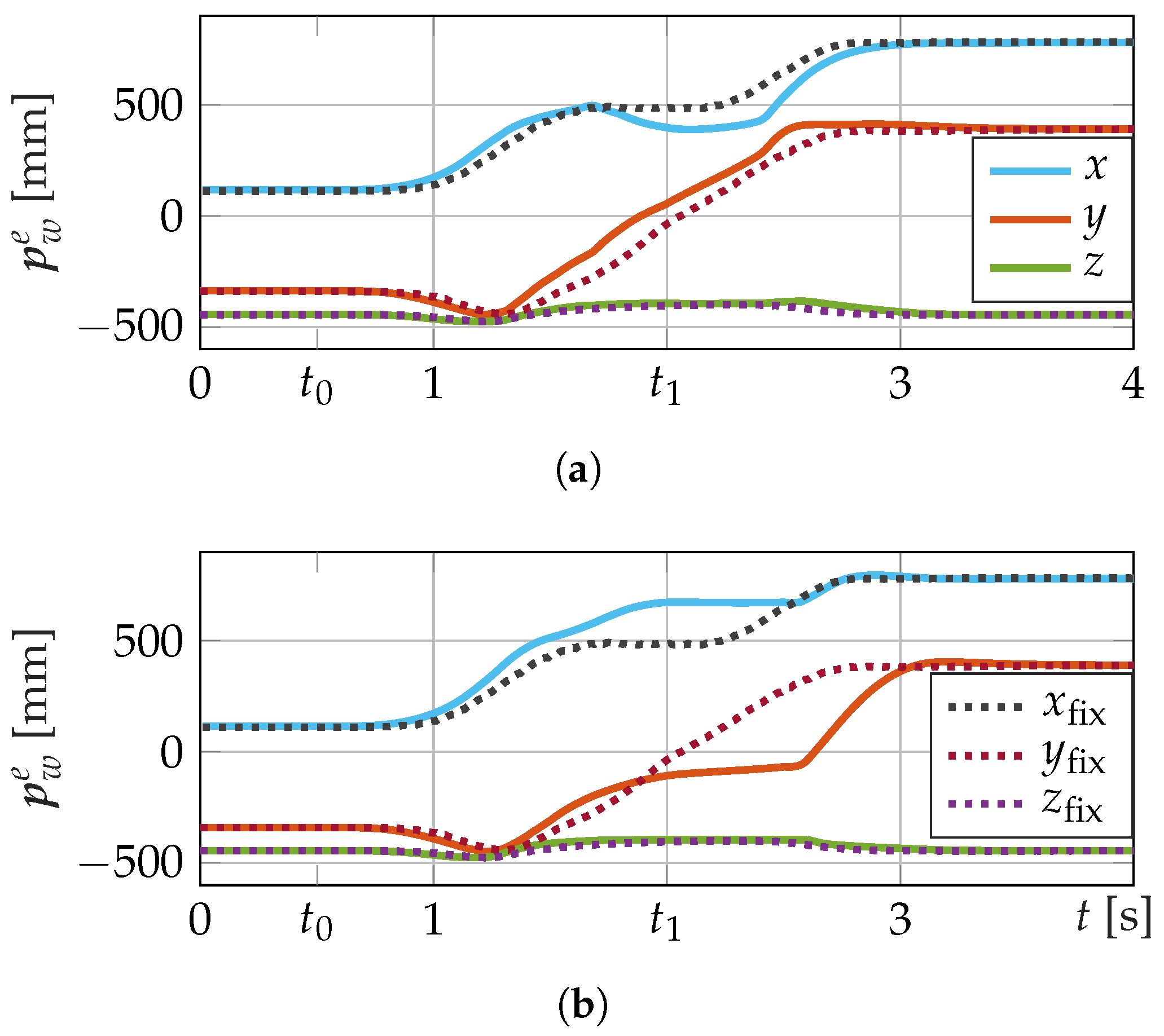 Robotics 12 00007 g007 Robotics 12 00007 g007