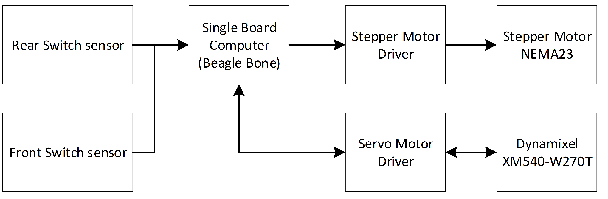 Robotics 12 00008 g009